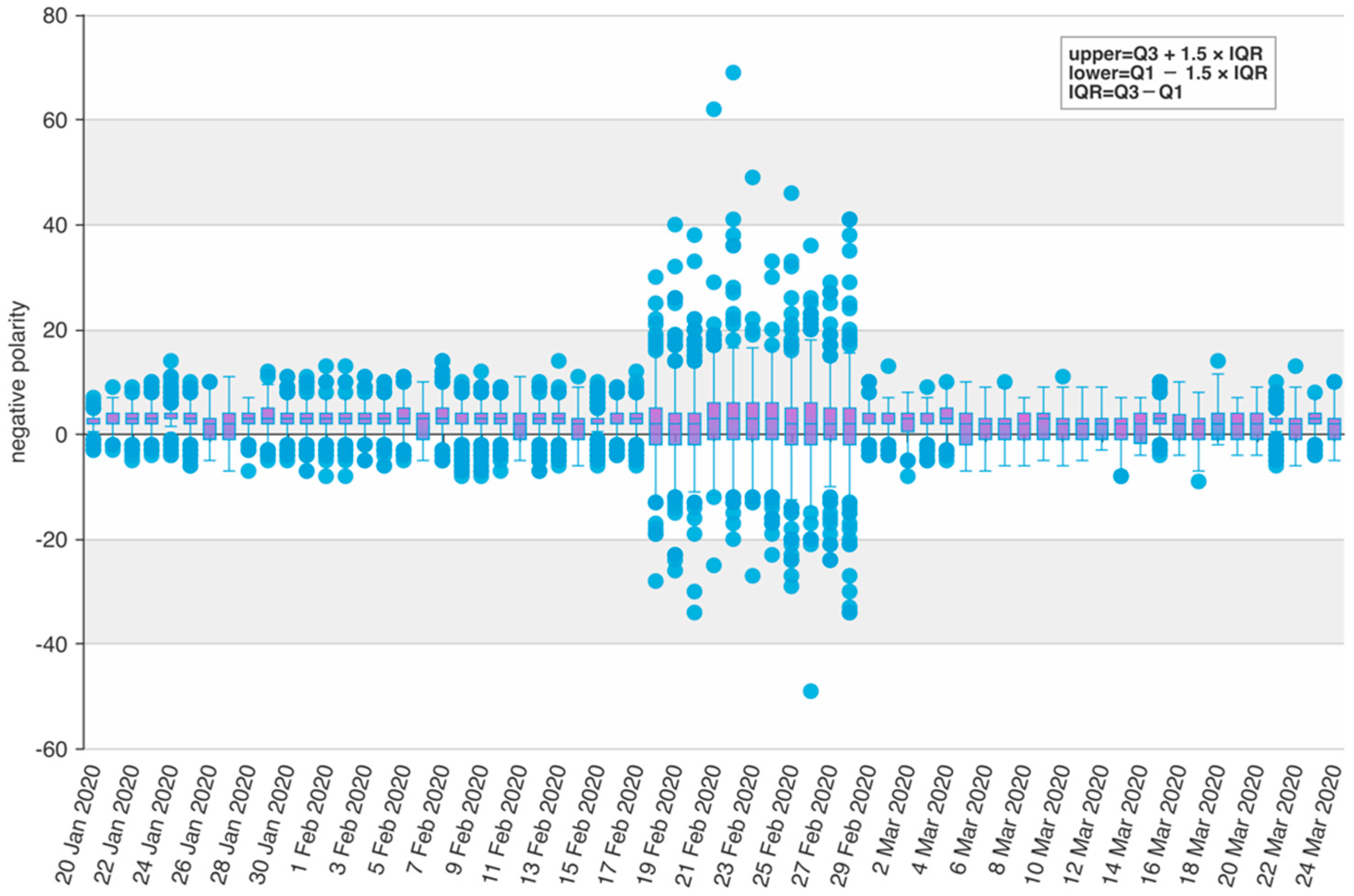 Ijerph 19 08109 g010