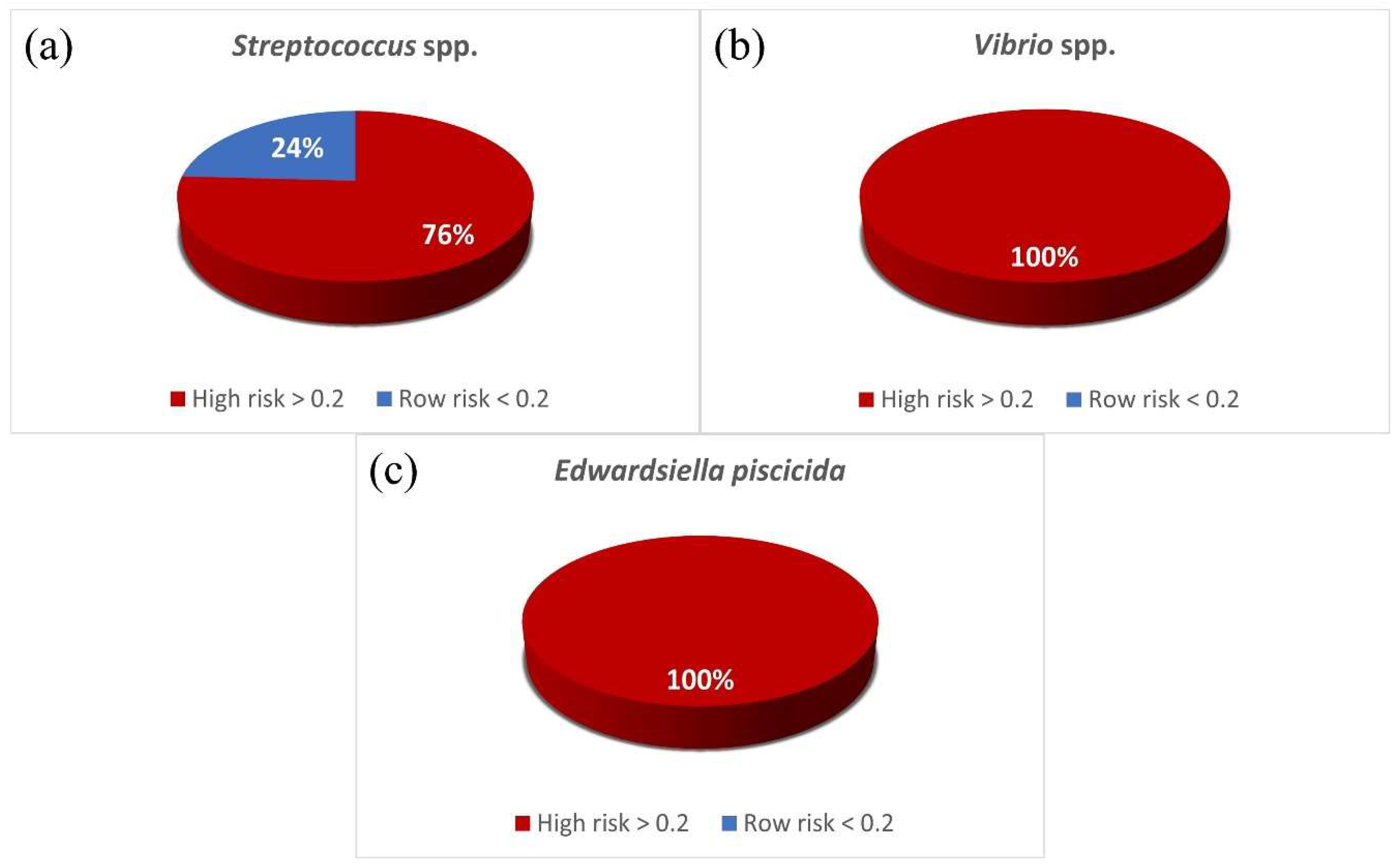 Ijerph 19 08110 g004 Ijerph 19 08110 g004