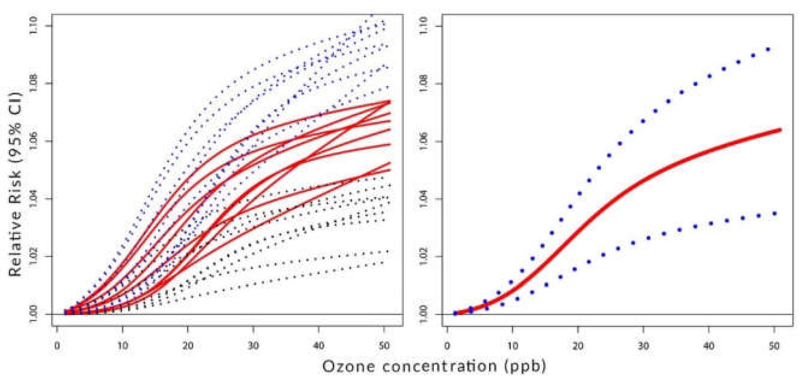 Ijerph 19 08116 g003