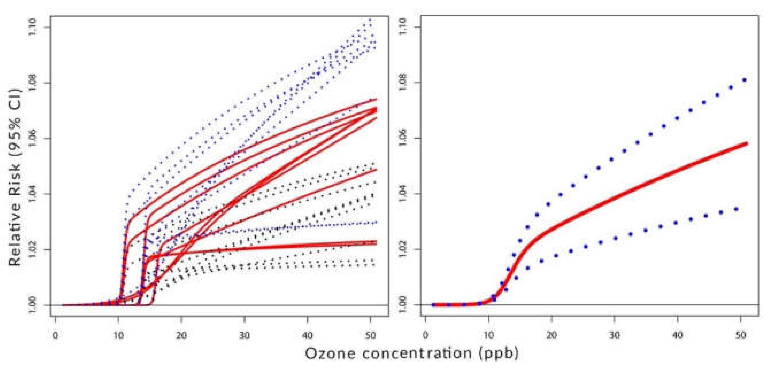 Ijerph 19 08116 g004