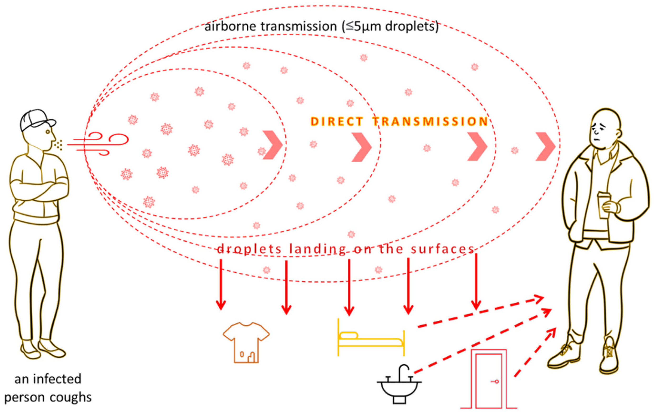 Ijerph 19 08121 g003 Ijerph 19 08121 g003
