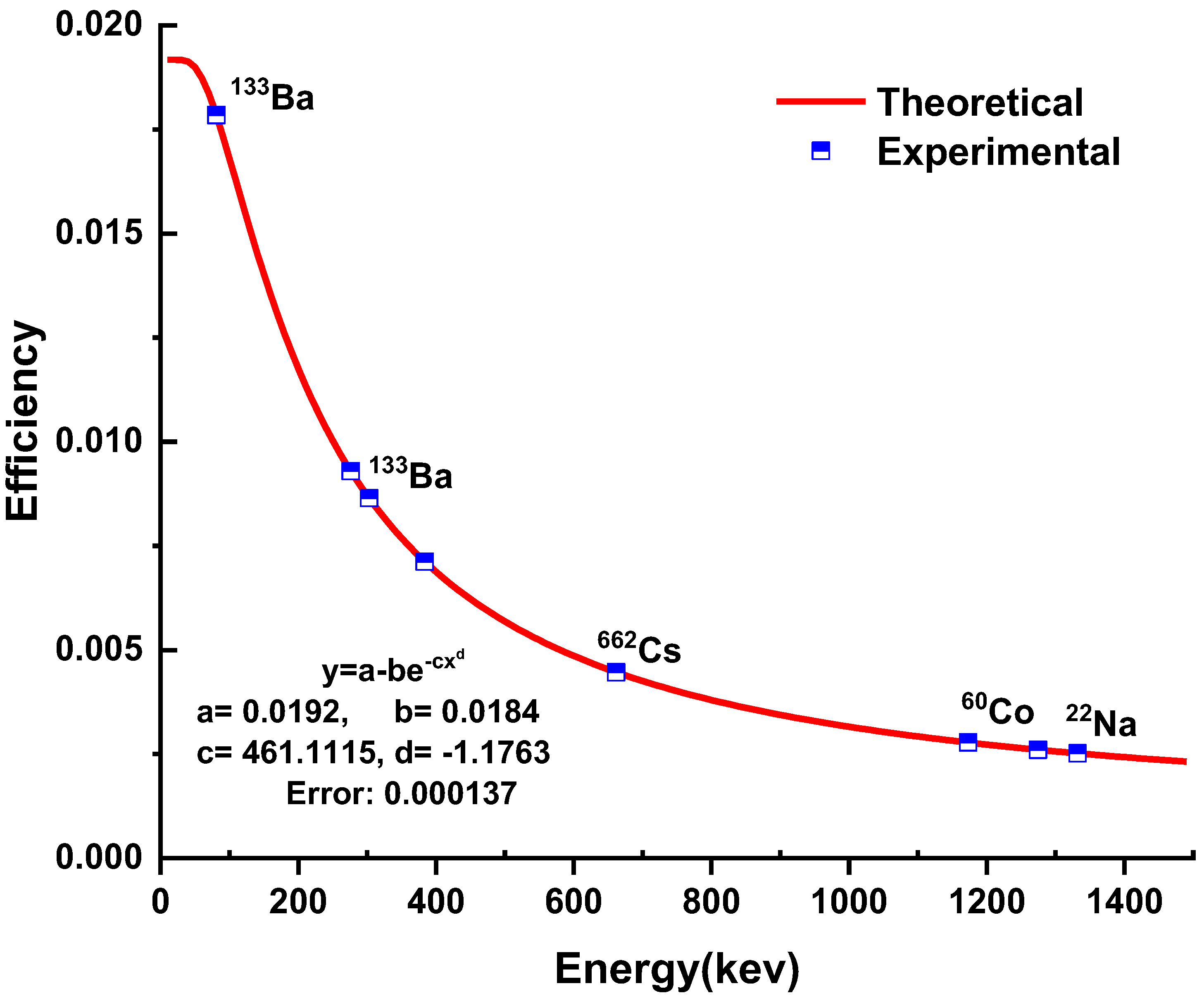 Ijerph 19 08124 g002