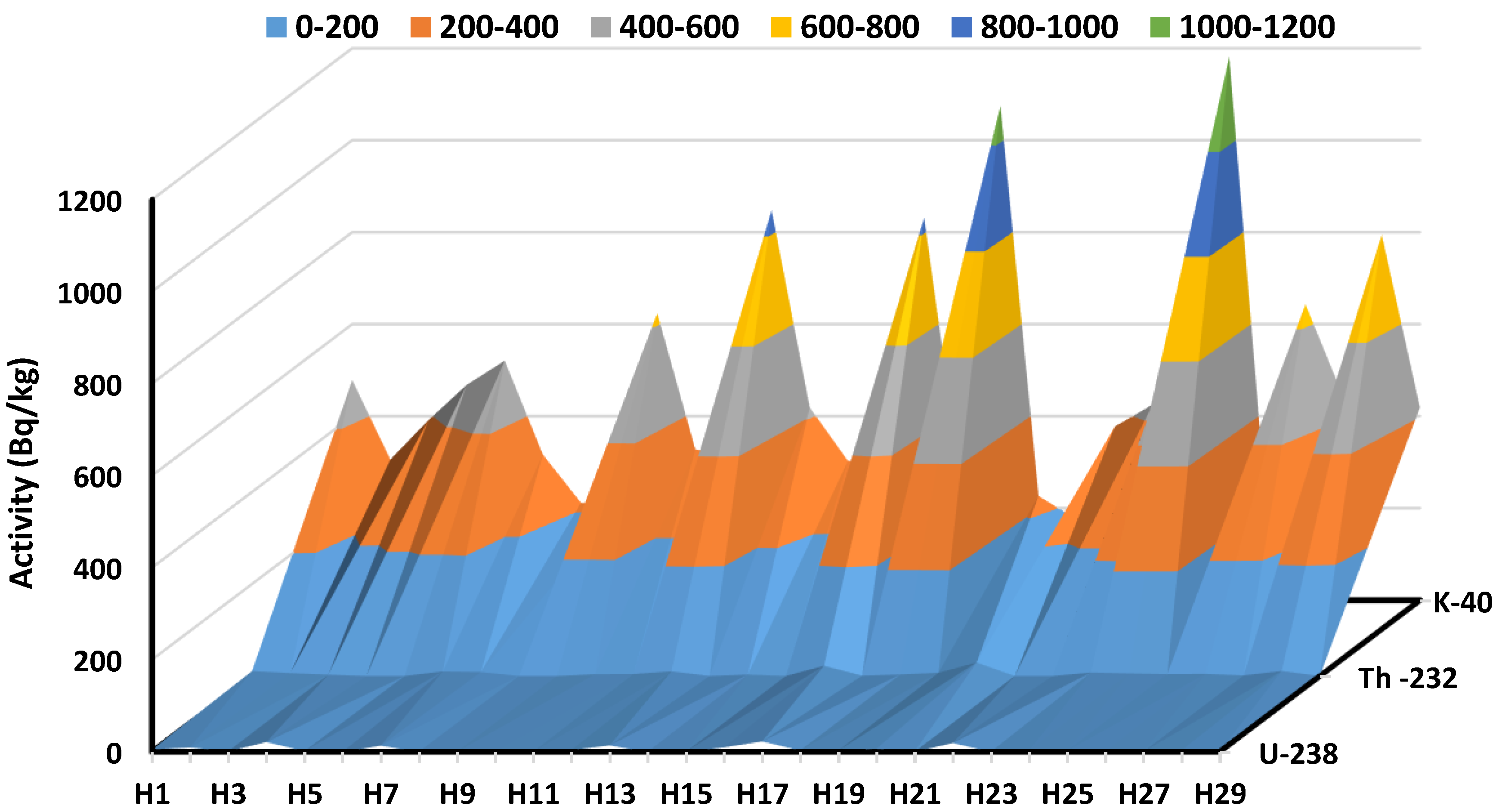 Ijerph 19 08124 g003