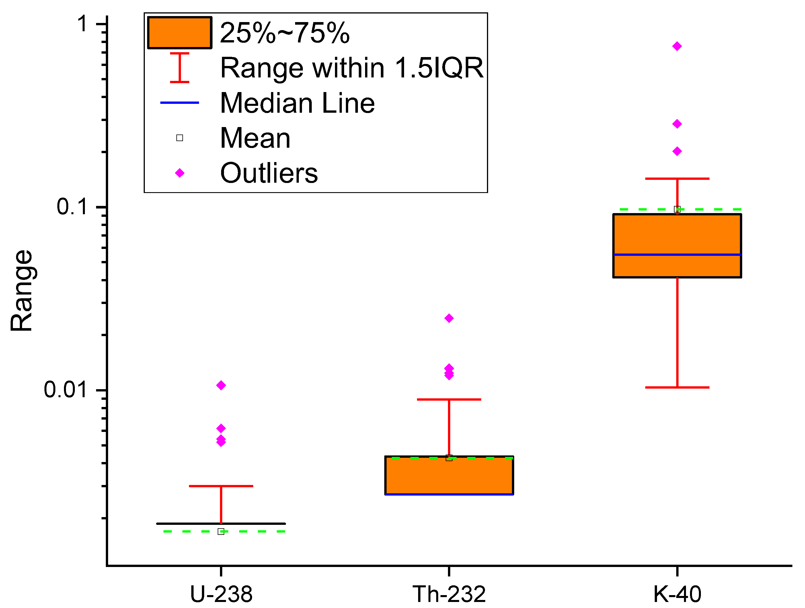 Ijerph 19 08124 g004