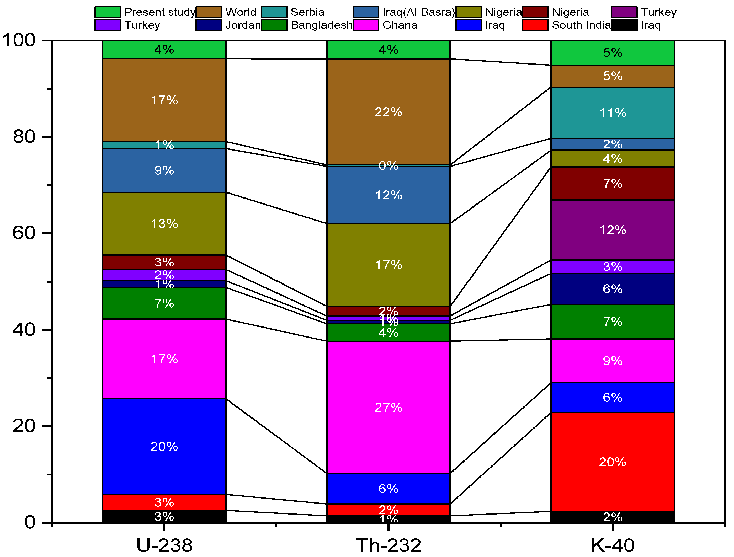 Ijerph 19 08124 g005