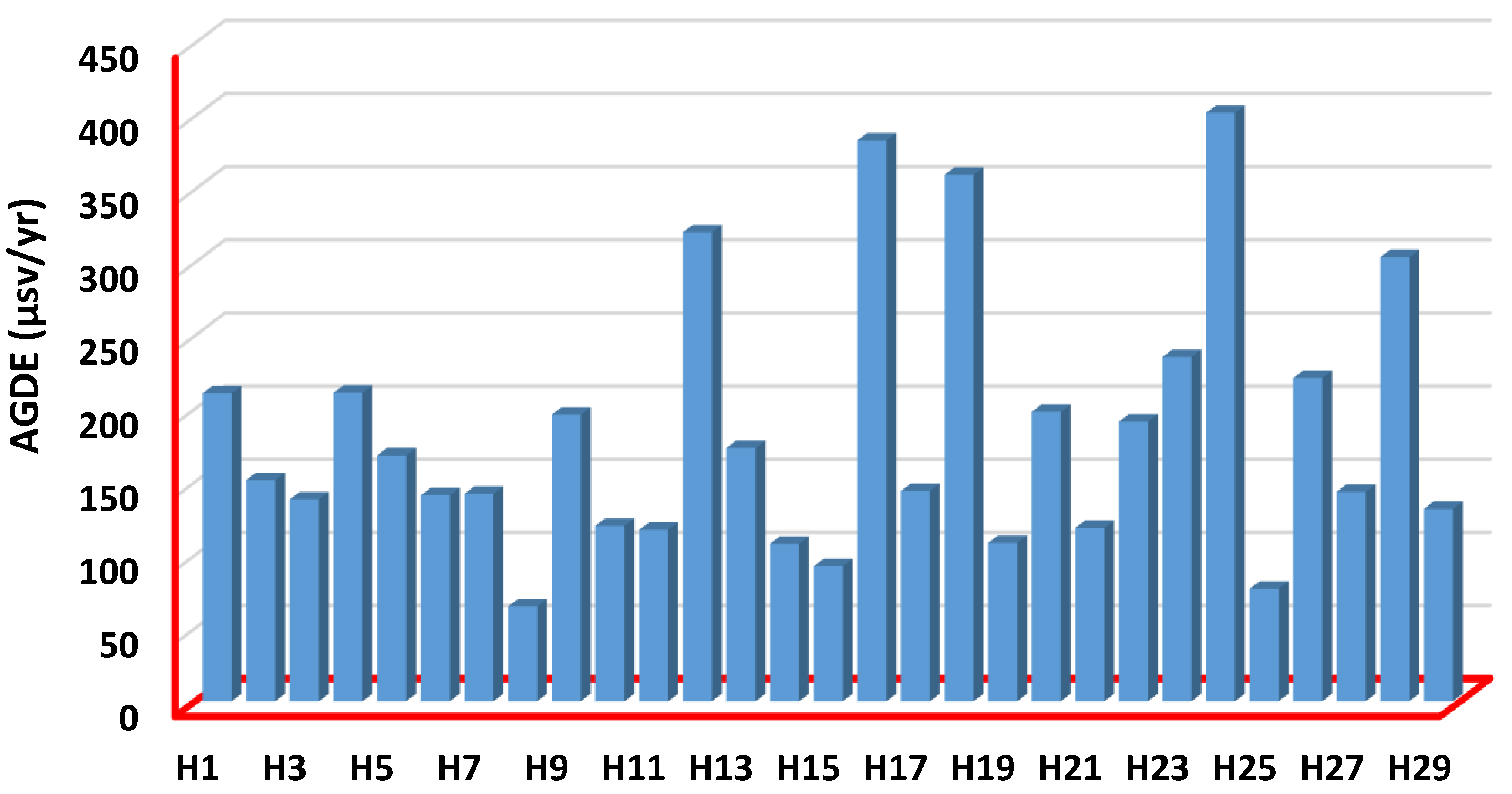 Ijerph 19 08124 g009
