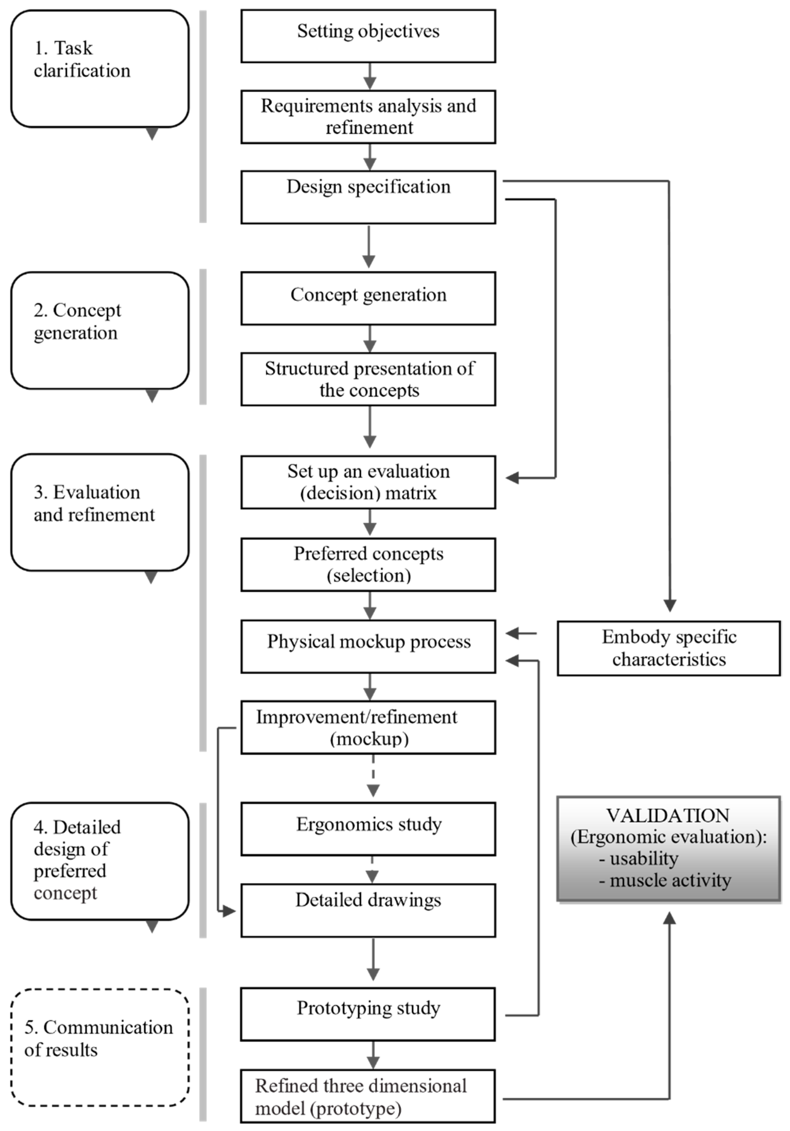 Ijerph 19 08126 g001 550