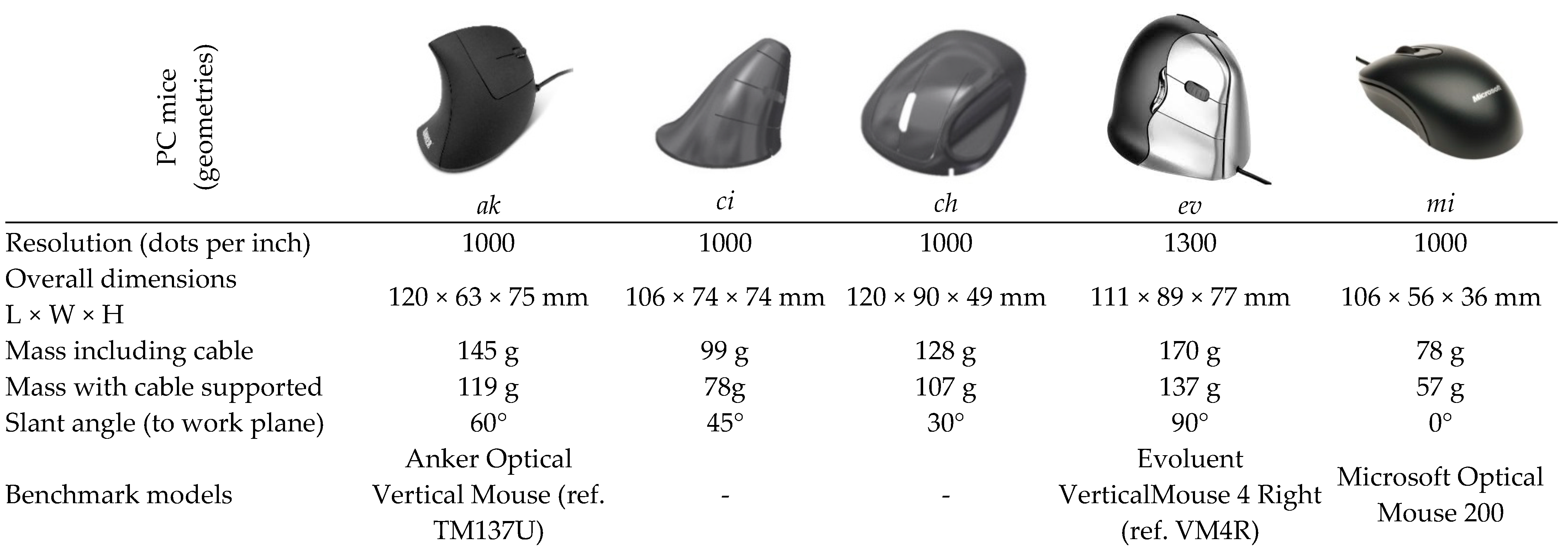 Ijerph 19 08126 g009 550