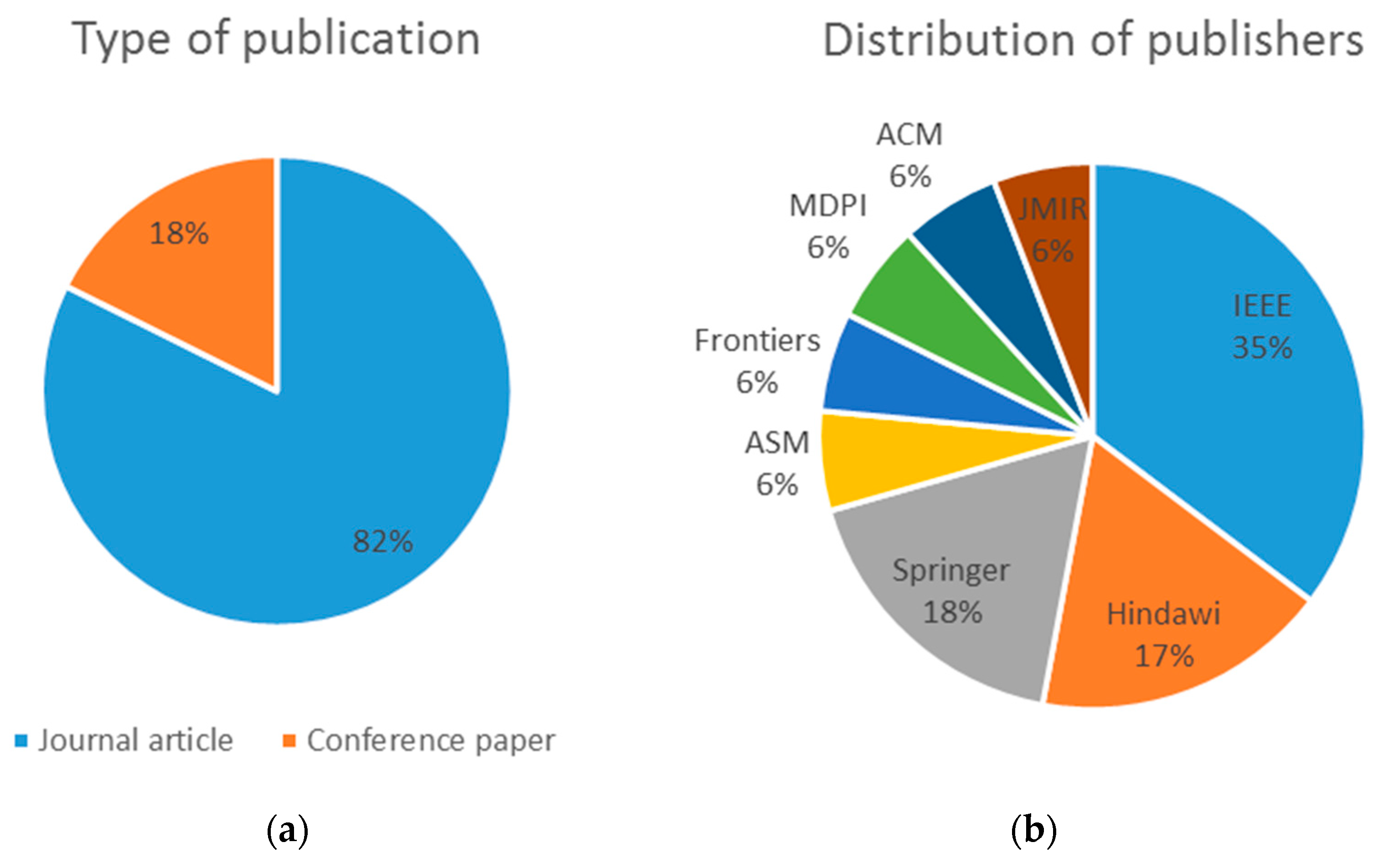 Ijerph 19 08129 g003 550