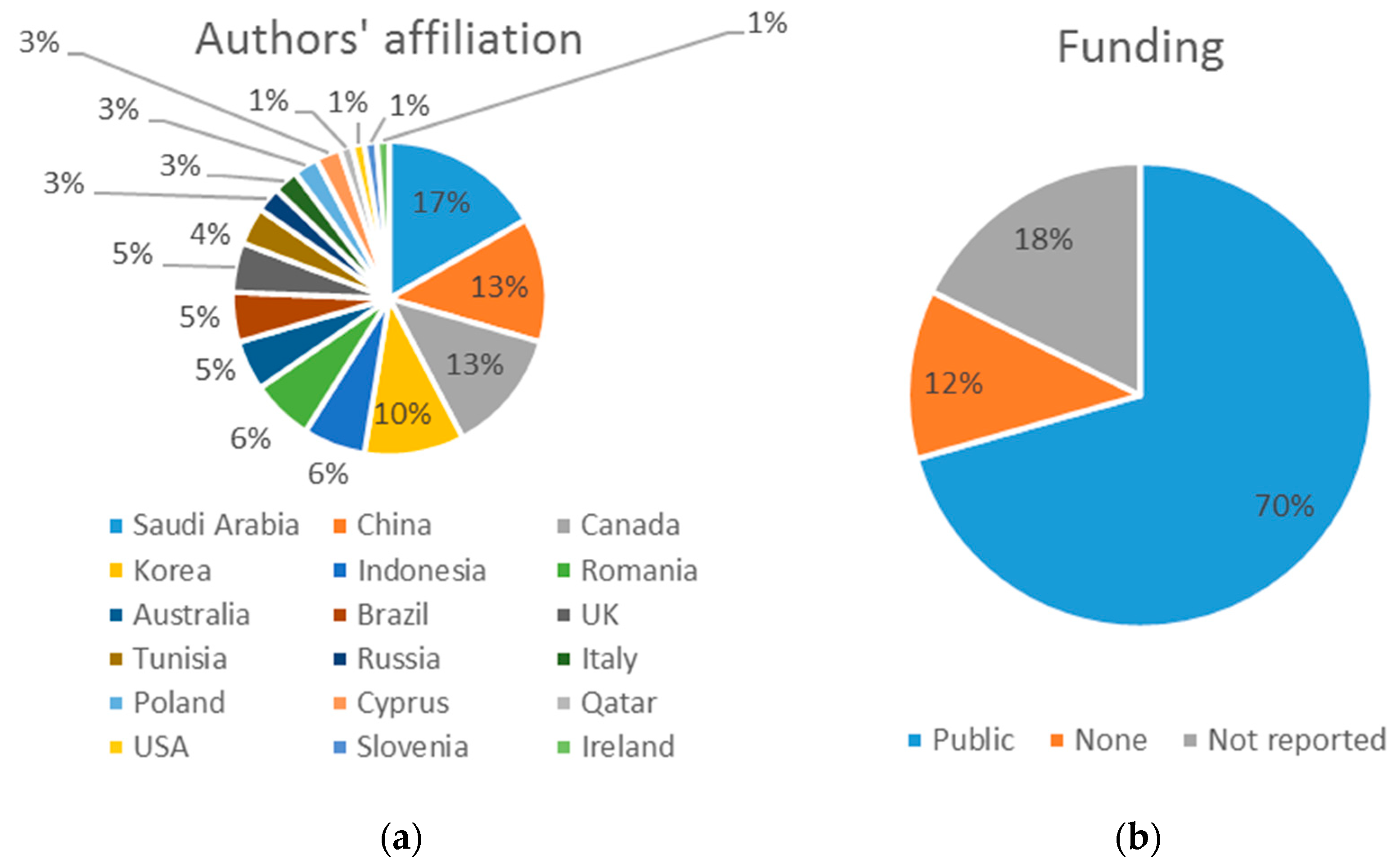 Ijerph 19 08129 g004 550
