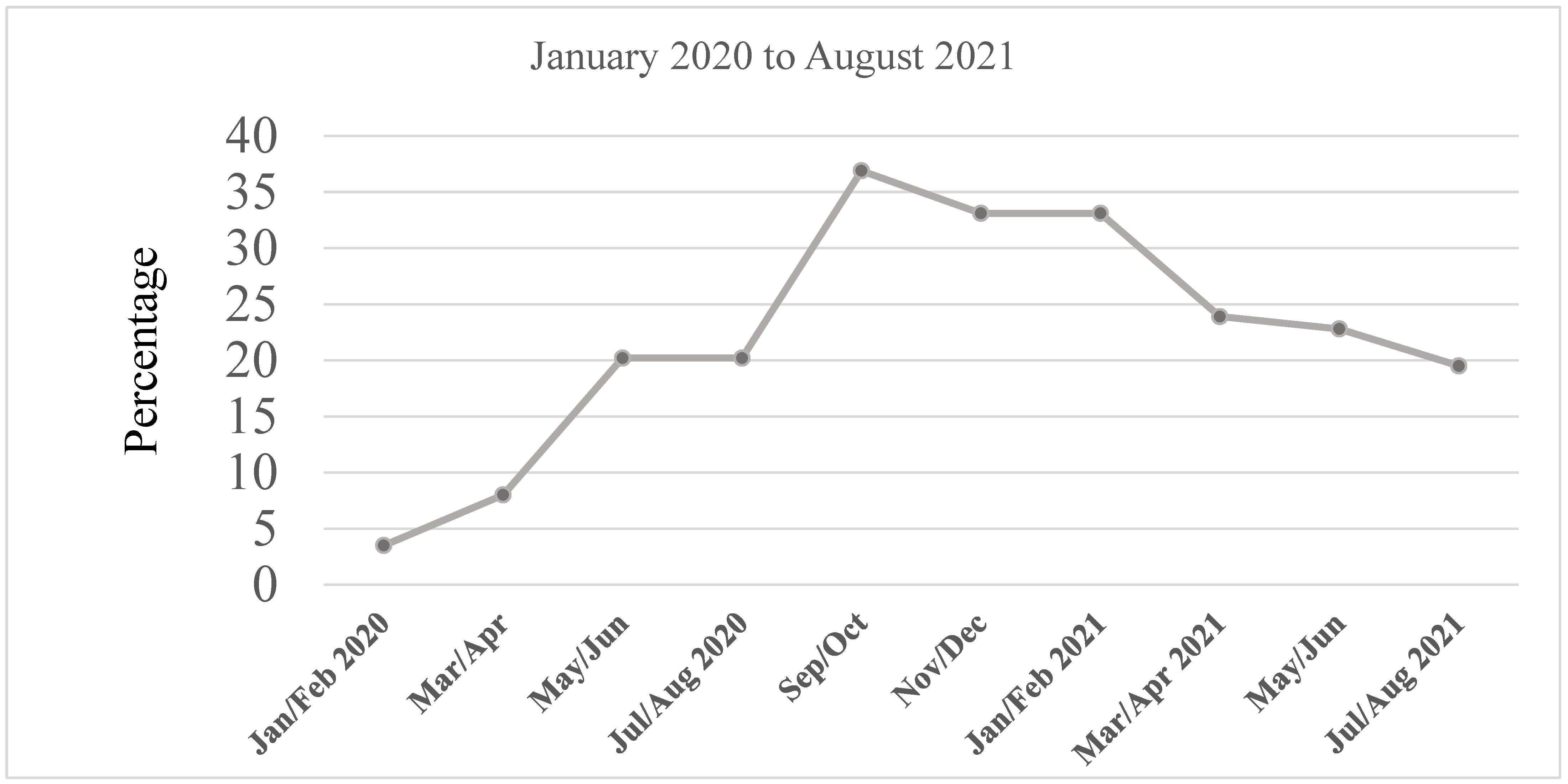 Ijerph 19 08130 g001 550