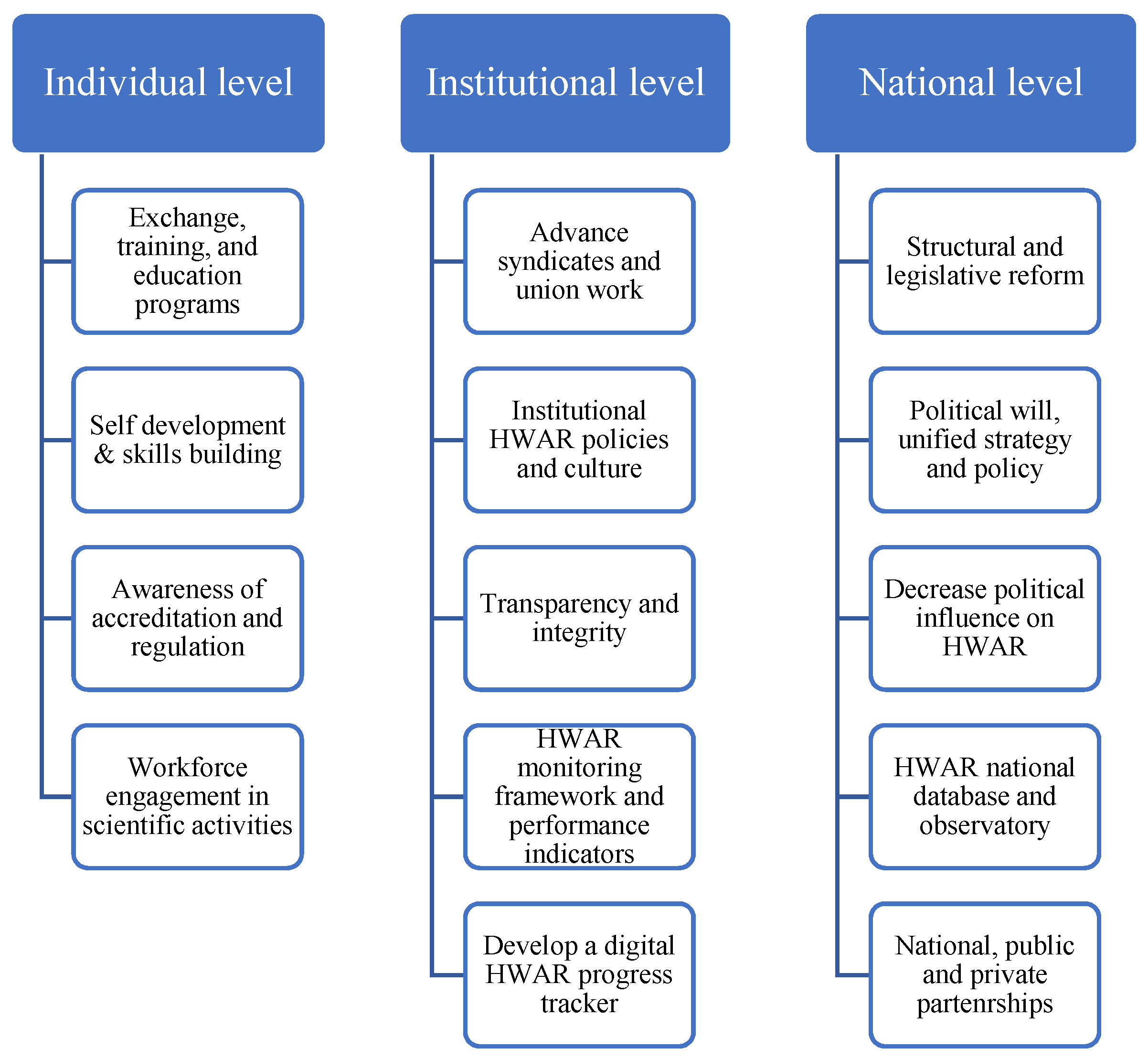 Ijerph 19 08131 g002 550