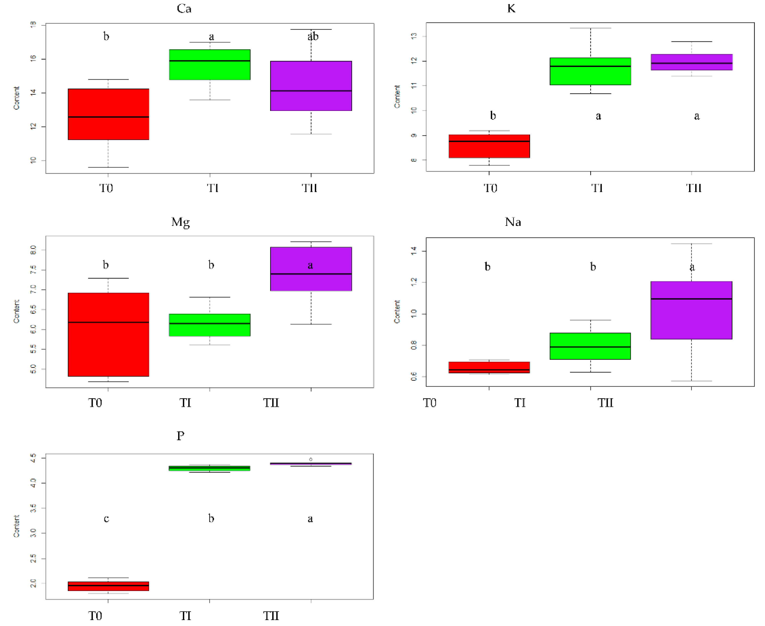 Ijerph 19 08136 g001