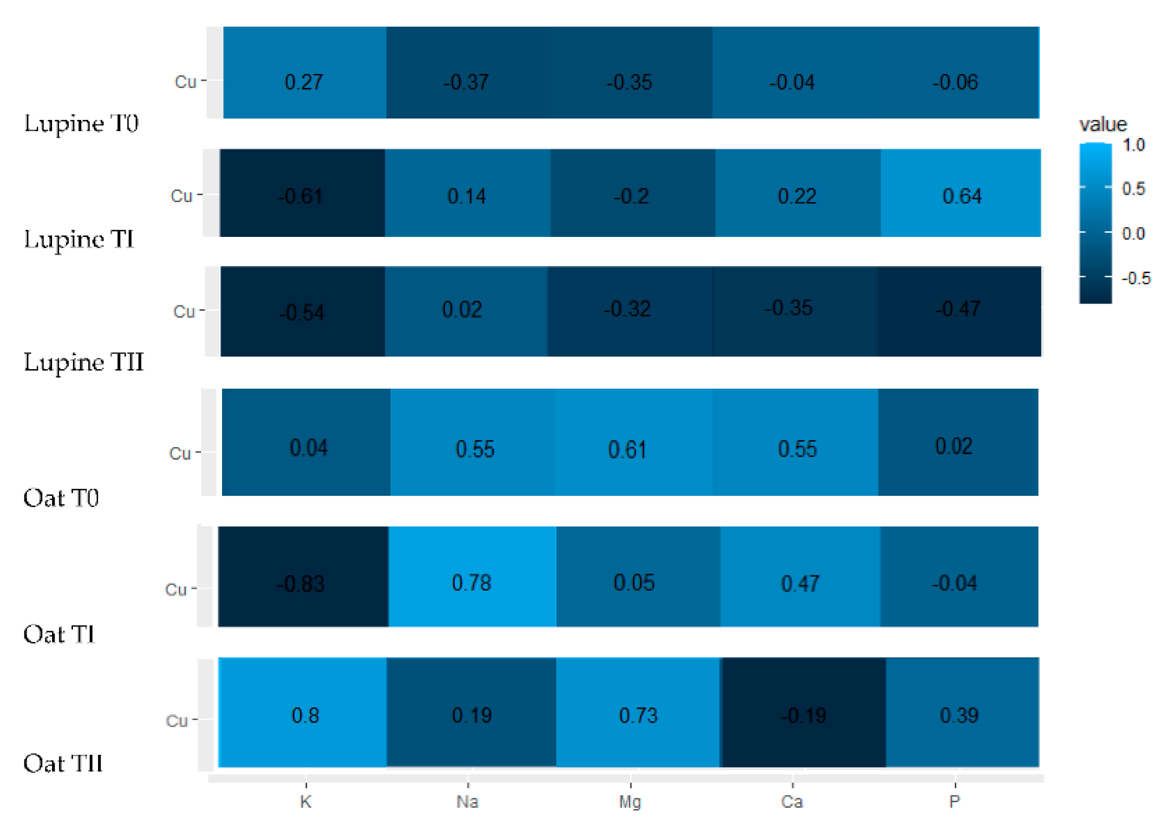 Ijerph 19 08136 g004