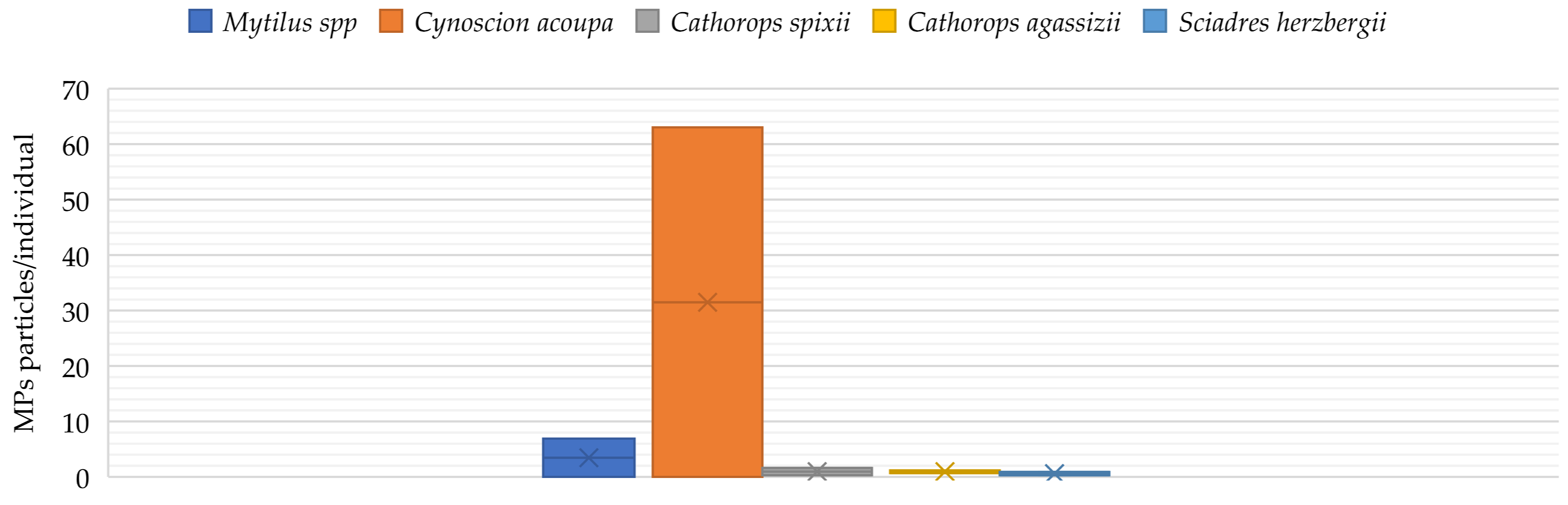 Ijerph 19 08137 g002 550