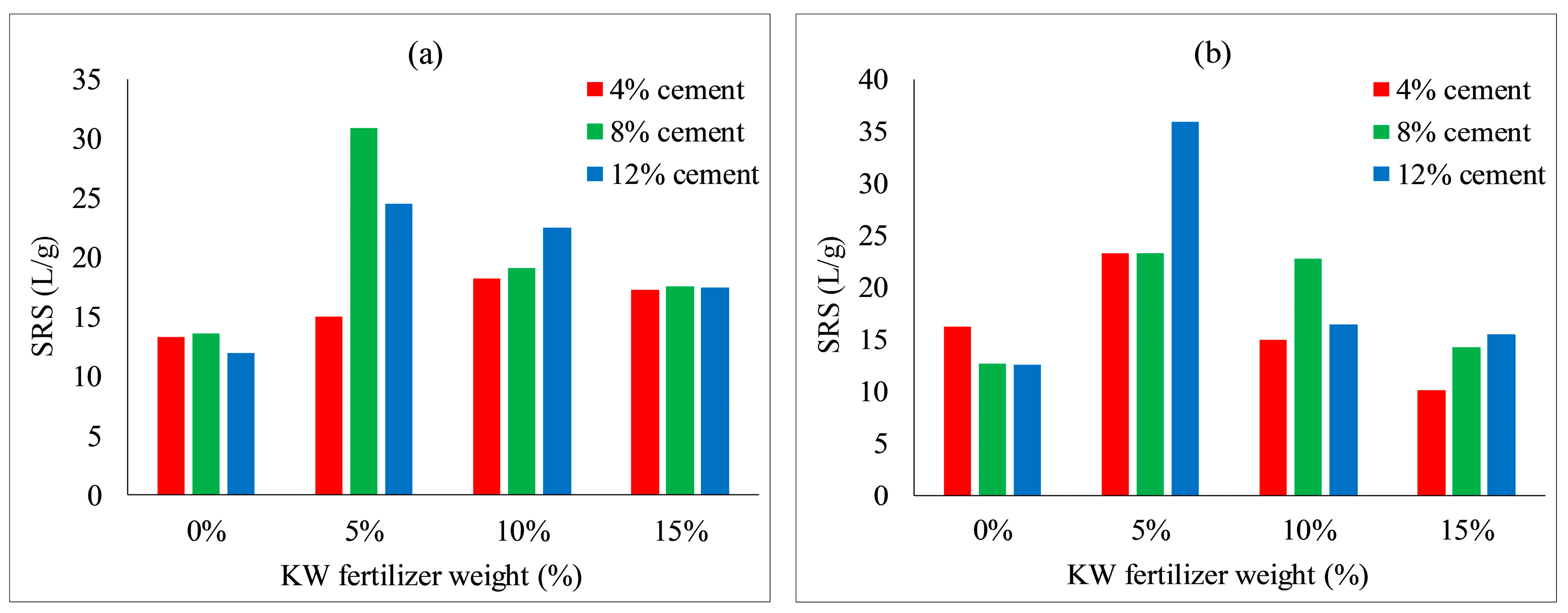 Ijerph 19 08143 g017