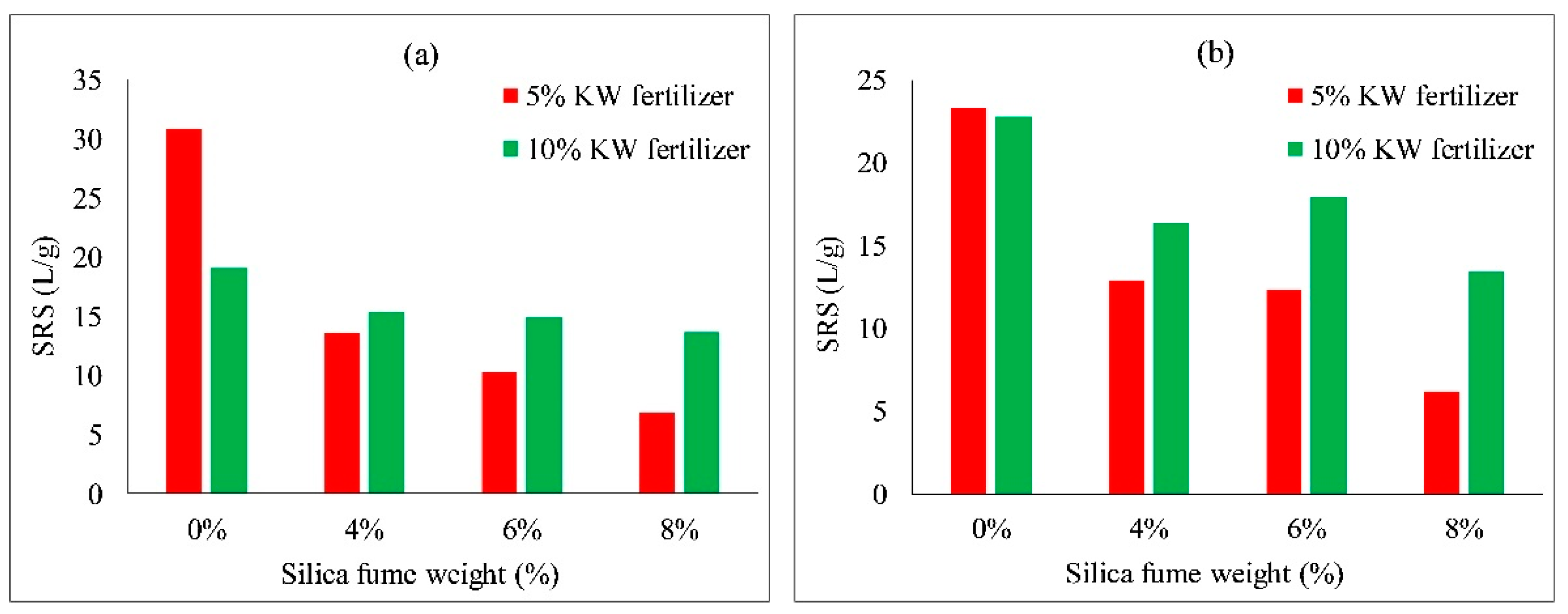 Ijerph 19 08143 g018