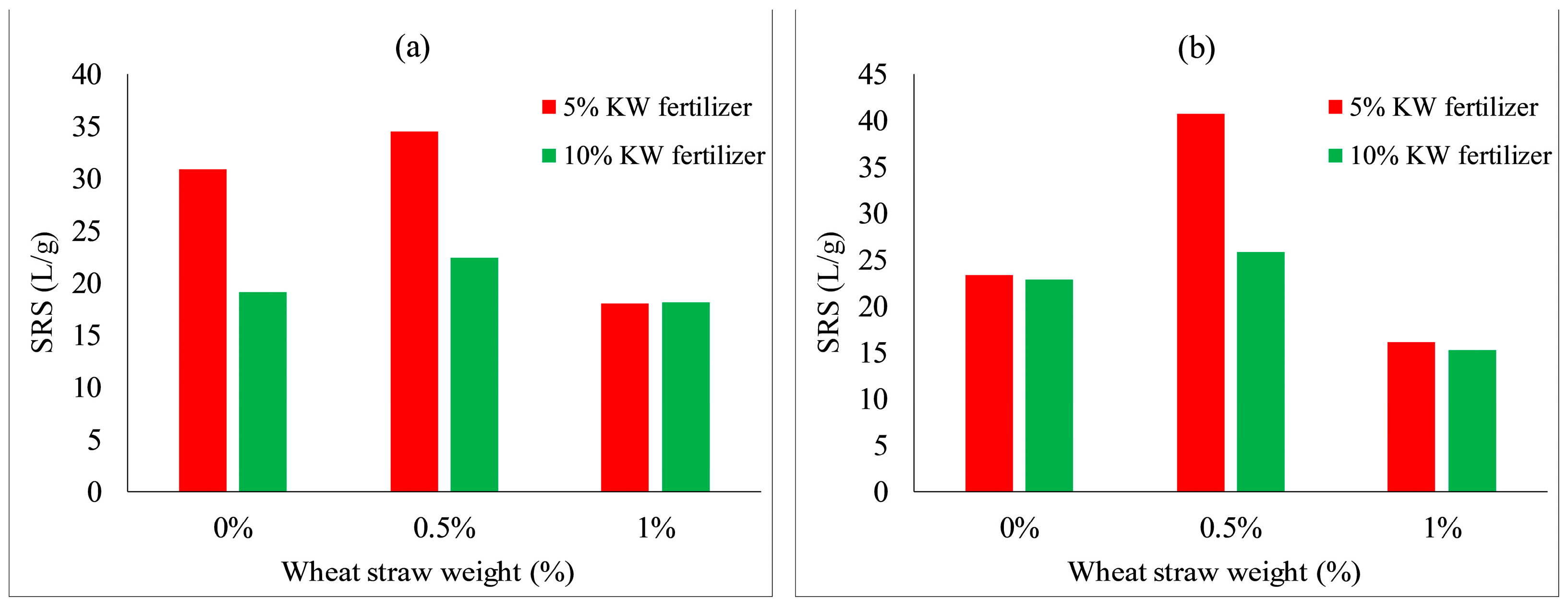 Ijerph 19 08143 g020