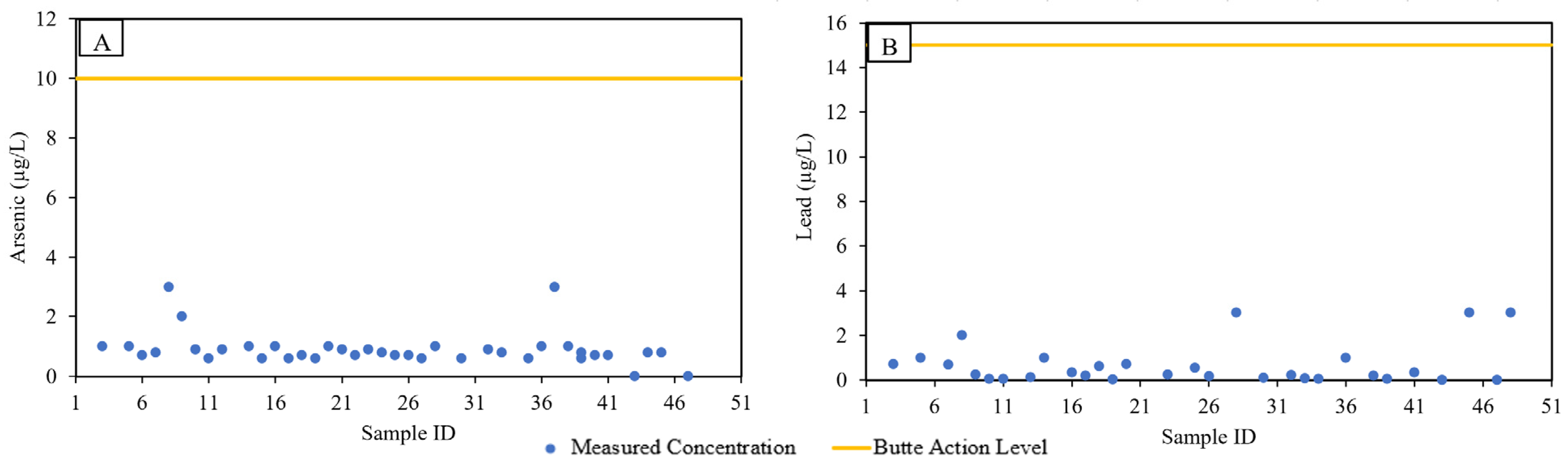 Ijerph 19 08146 g003
