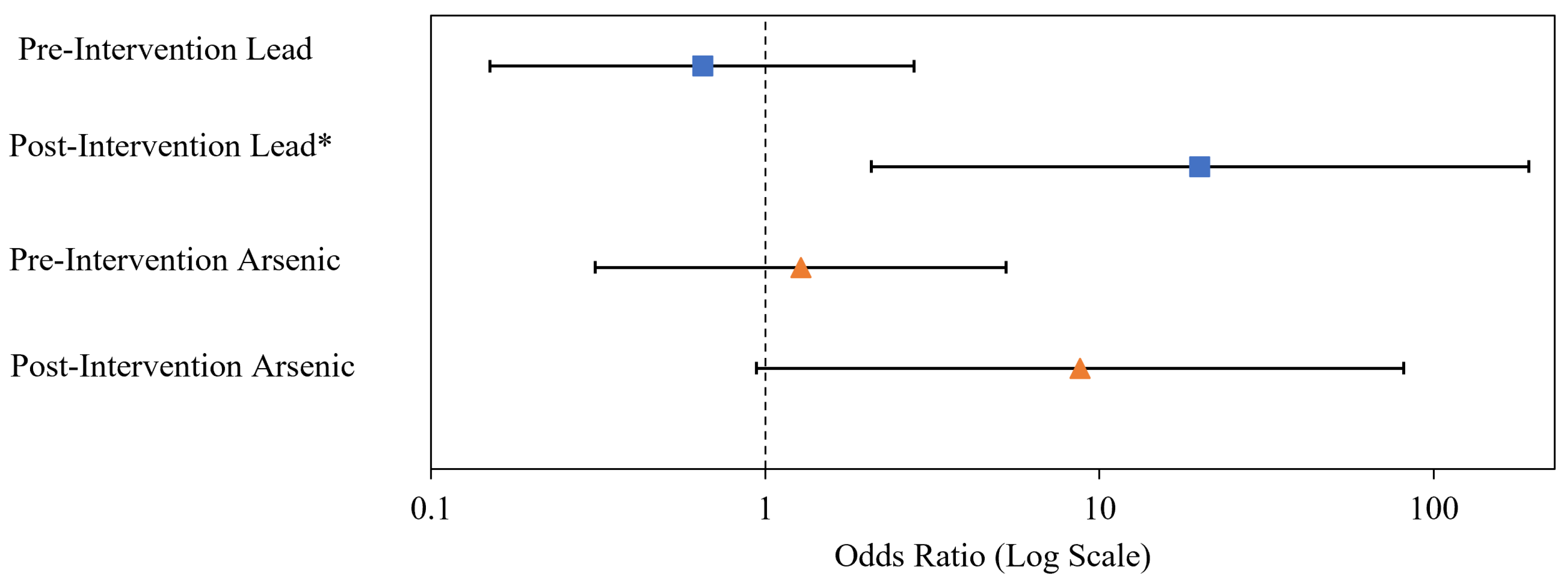 Ijerph 19 08146 g009
