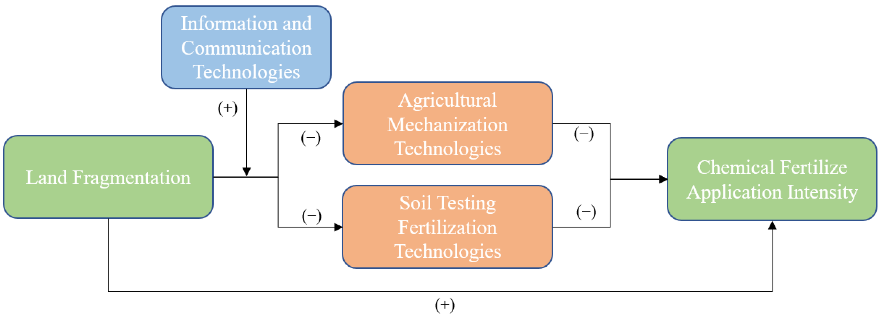 Ijerph 19 08147 g003 550