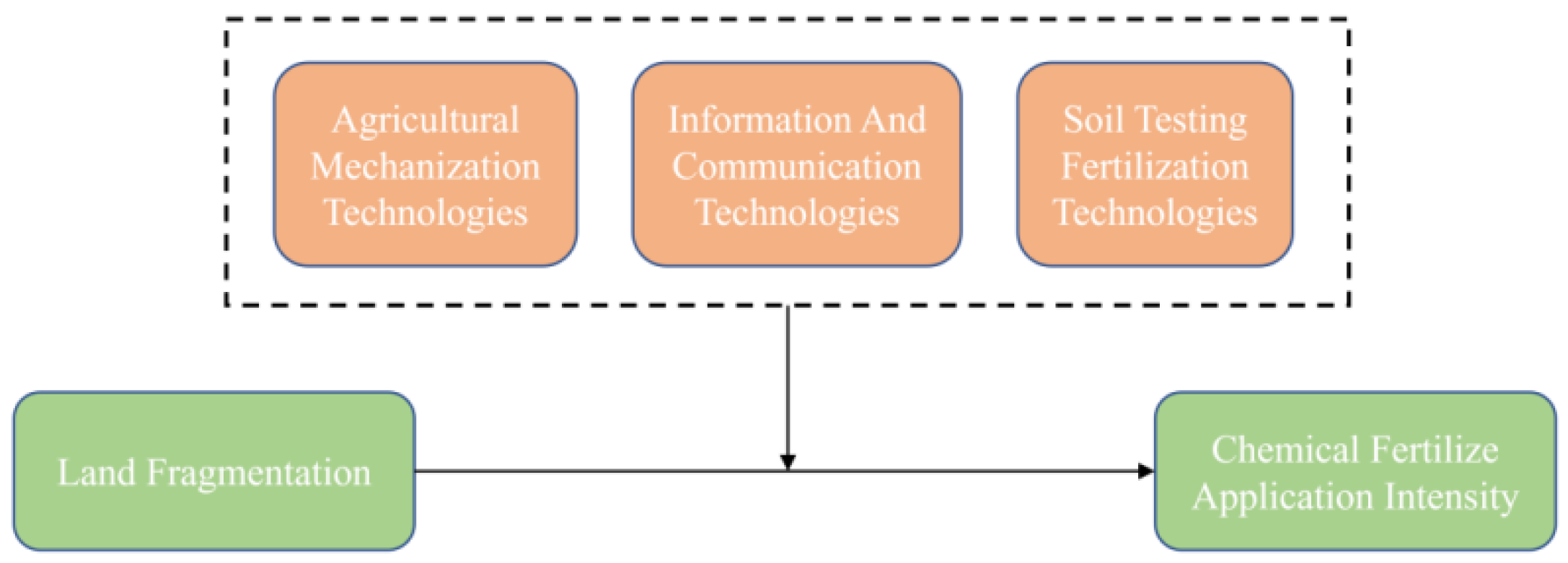 Ijerph 19 08147 g004 550