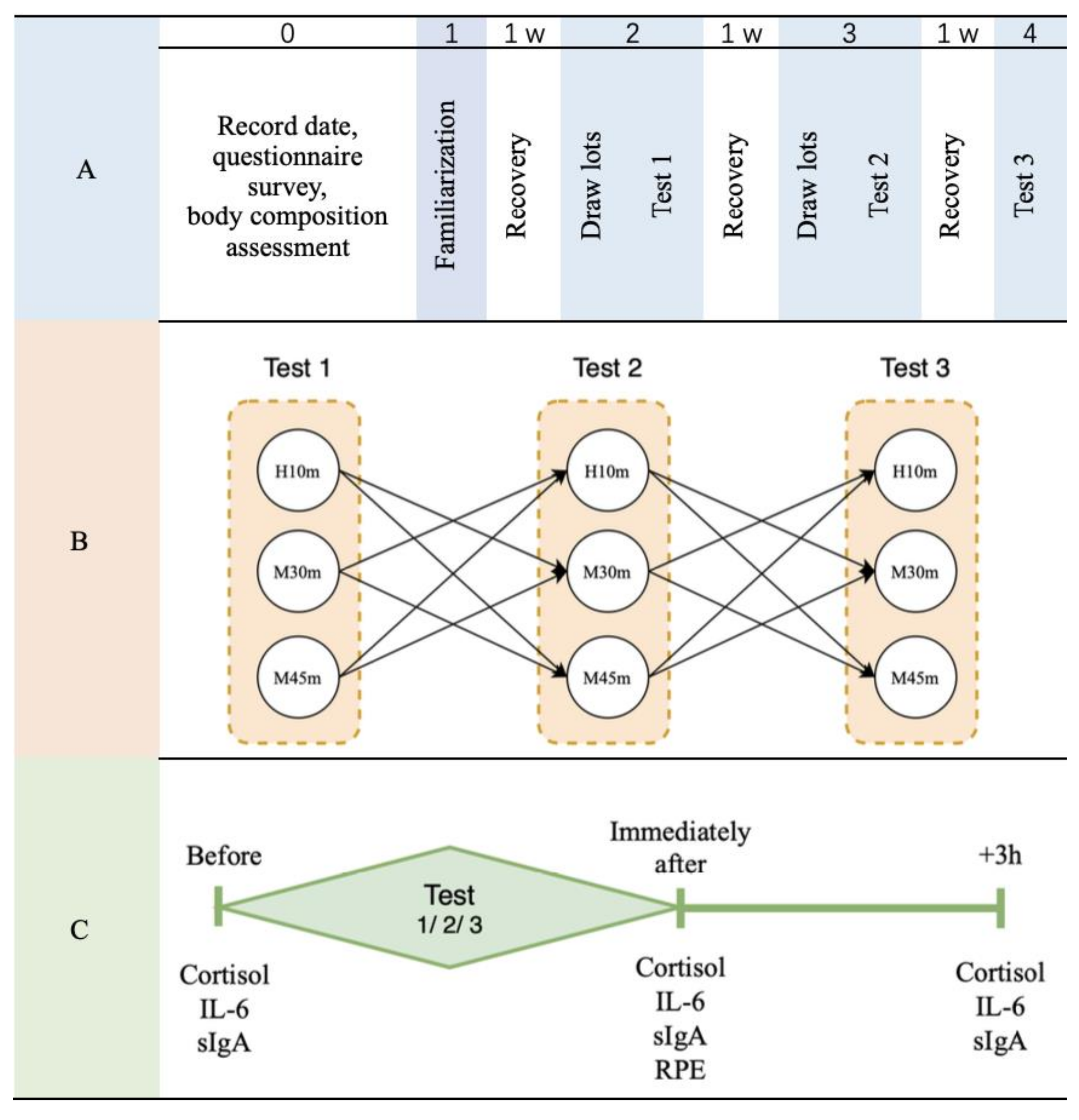 Ijerph 19 08155 g001 Ijerph 19 08155 g001