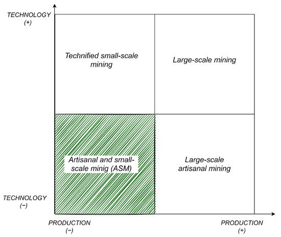 An introduction to micro-scale