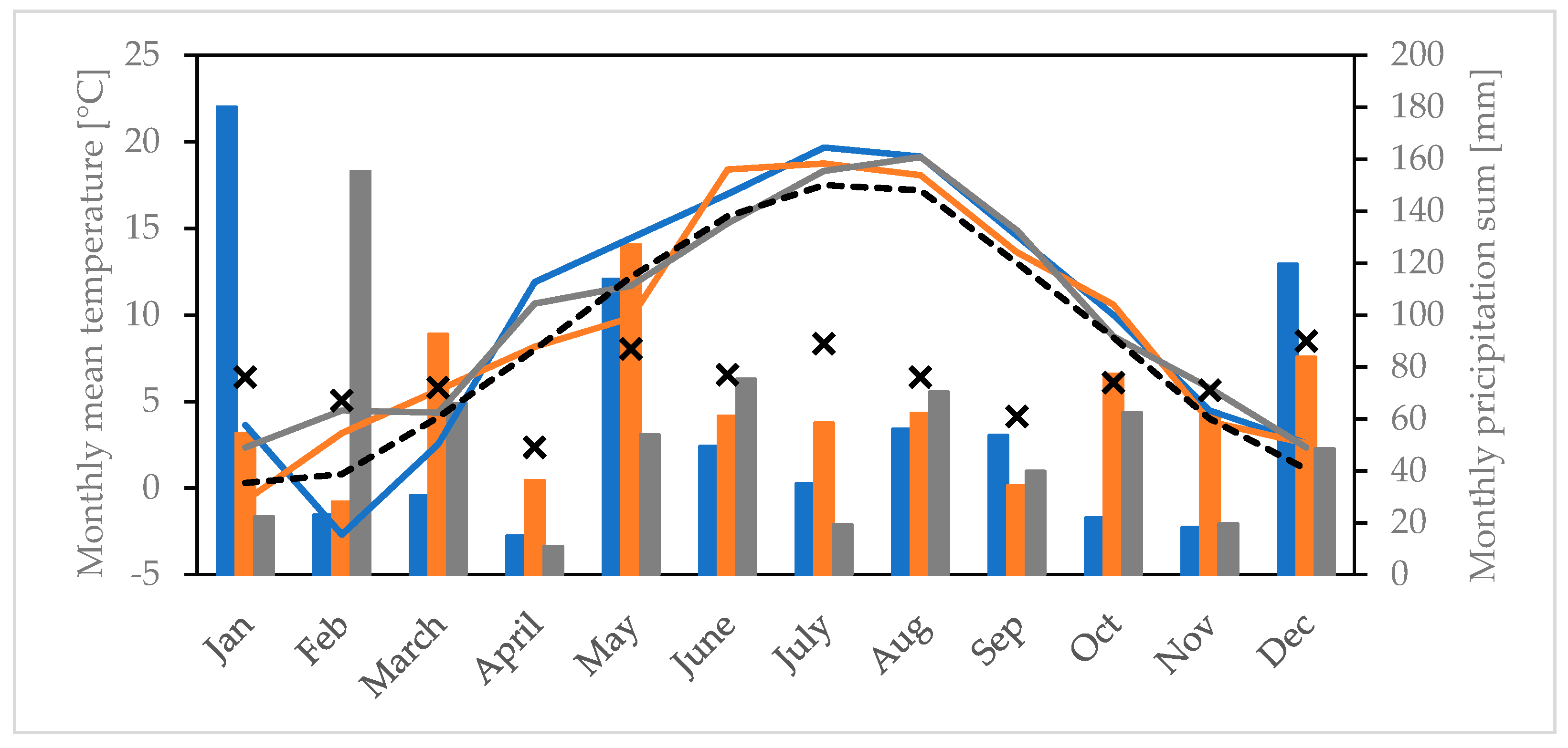 Ijerph 19 08160 g003