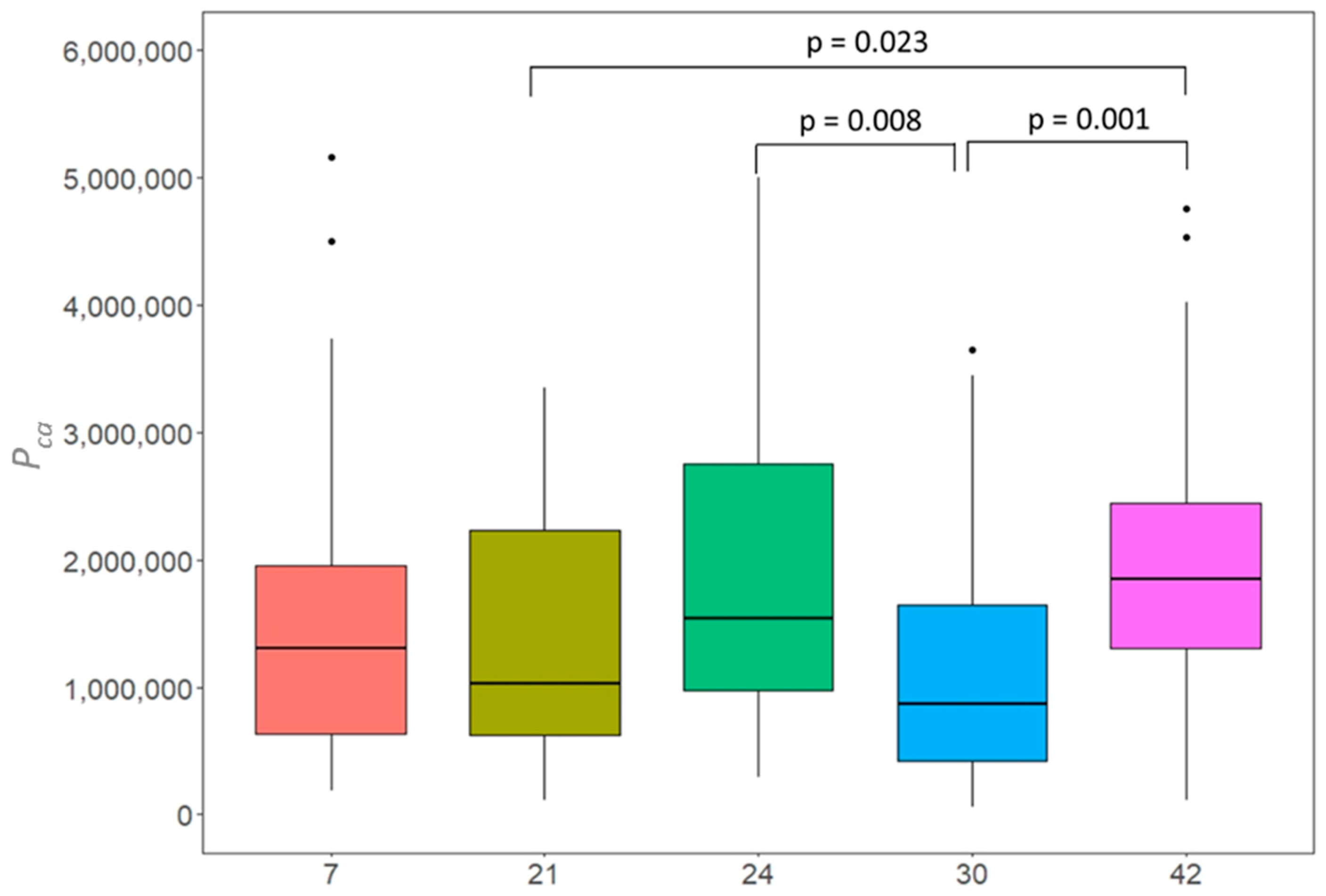 Ijerph 19 08160 g006