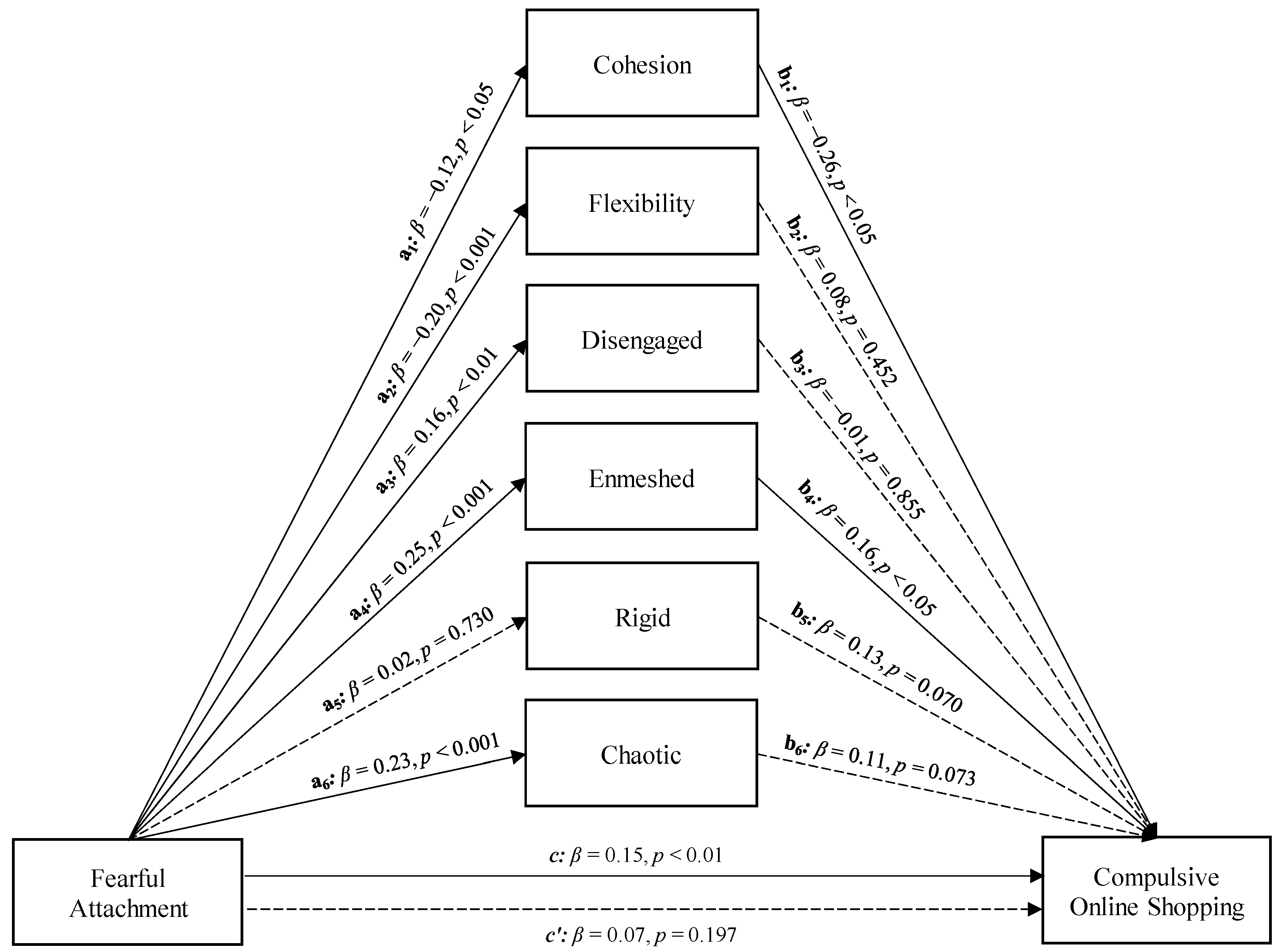 Ijerph 19 08162 g002 Ijerph 19 08162 g002