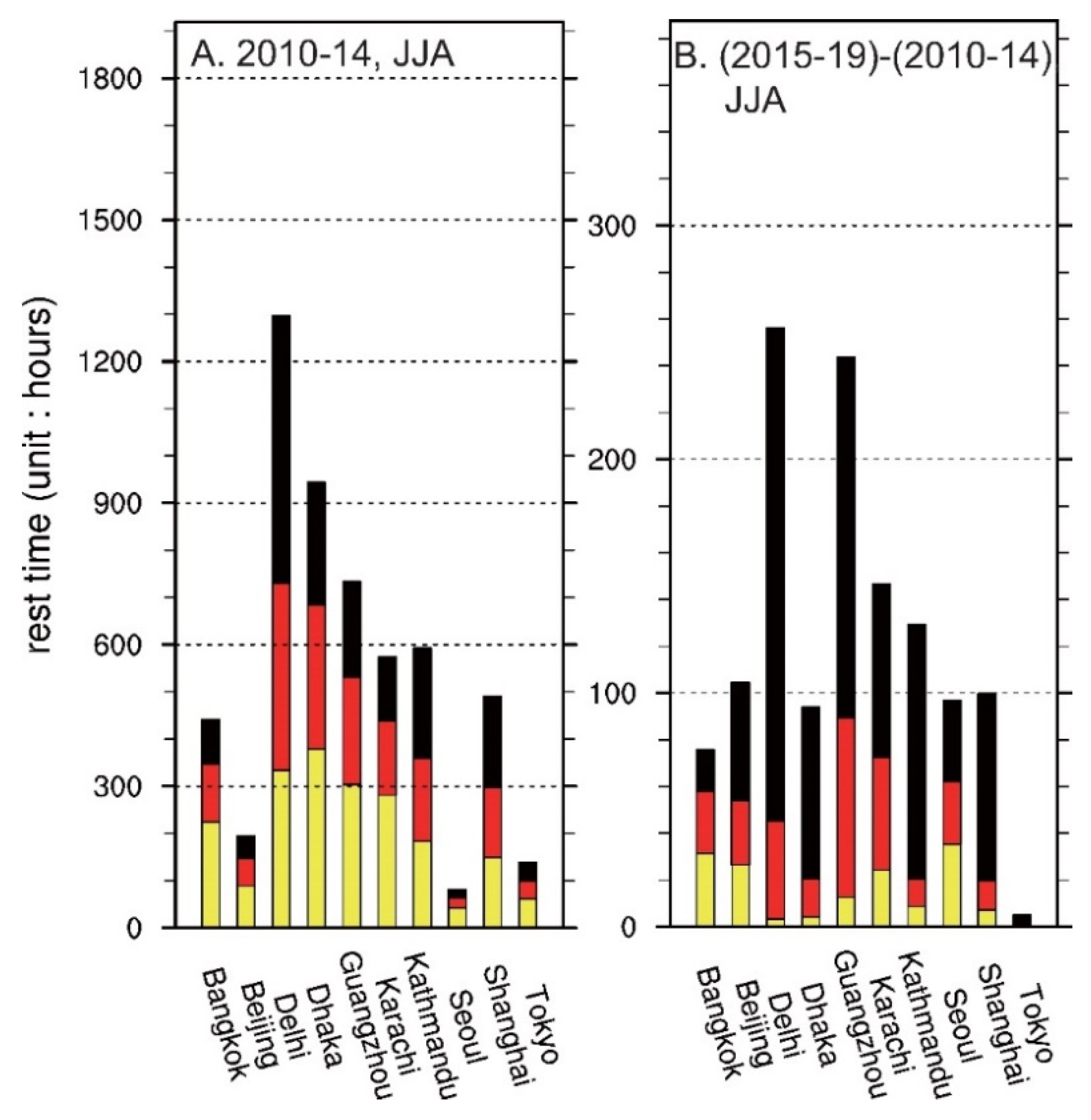 Ijerph 19 08163 g003 Ijerph 19 08163 g003