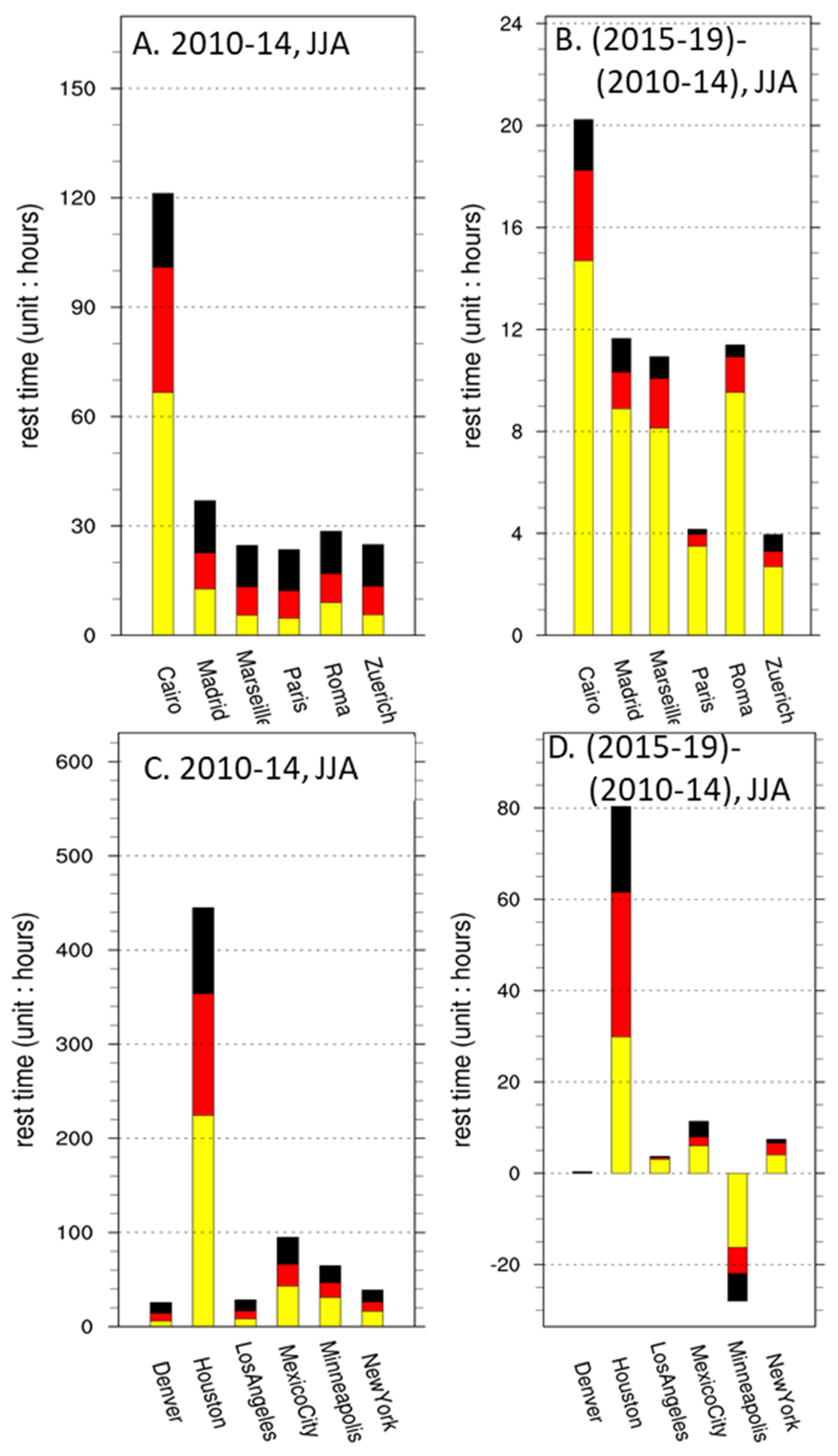 Ijerph 19 08163 g004 Ijerph 19 08163 g004