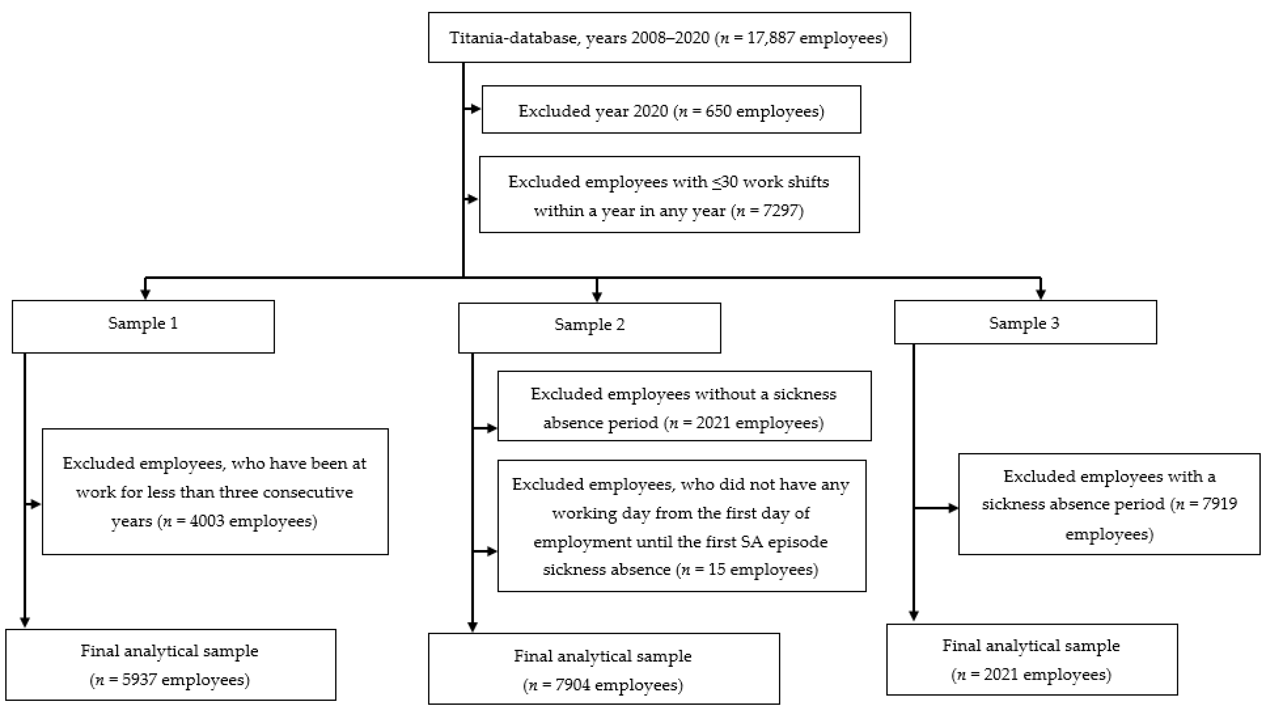 Ijerph 19 08168 g001 550