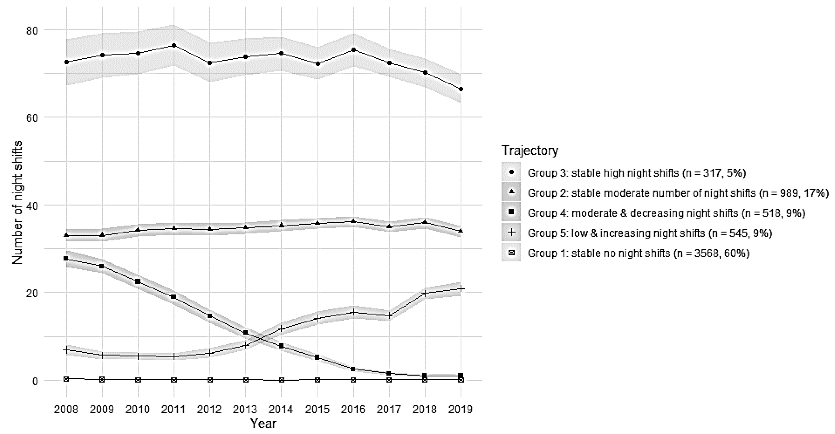 Ijerph 19 08168 g002 550