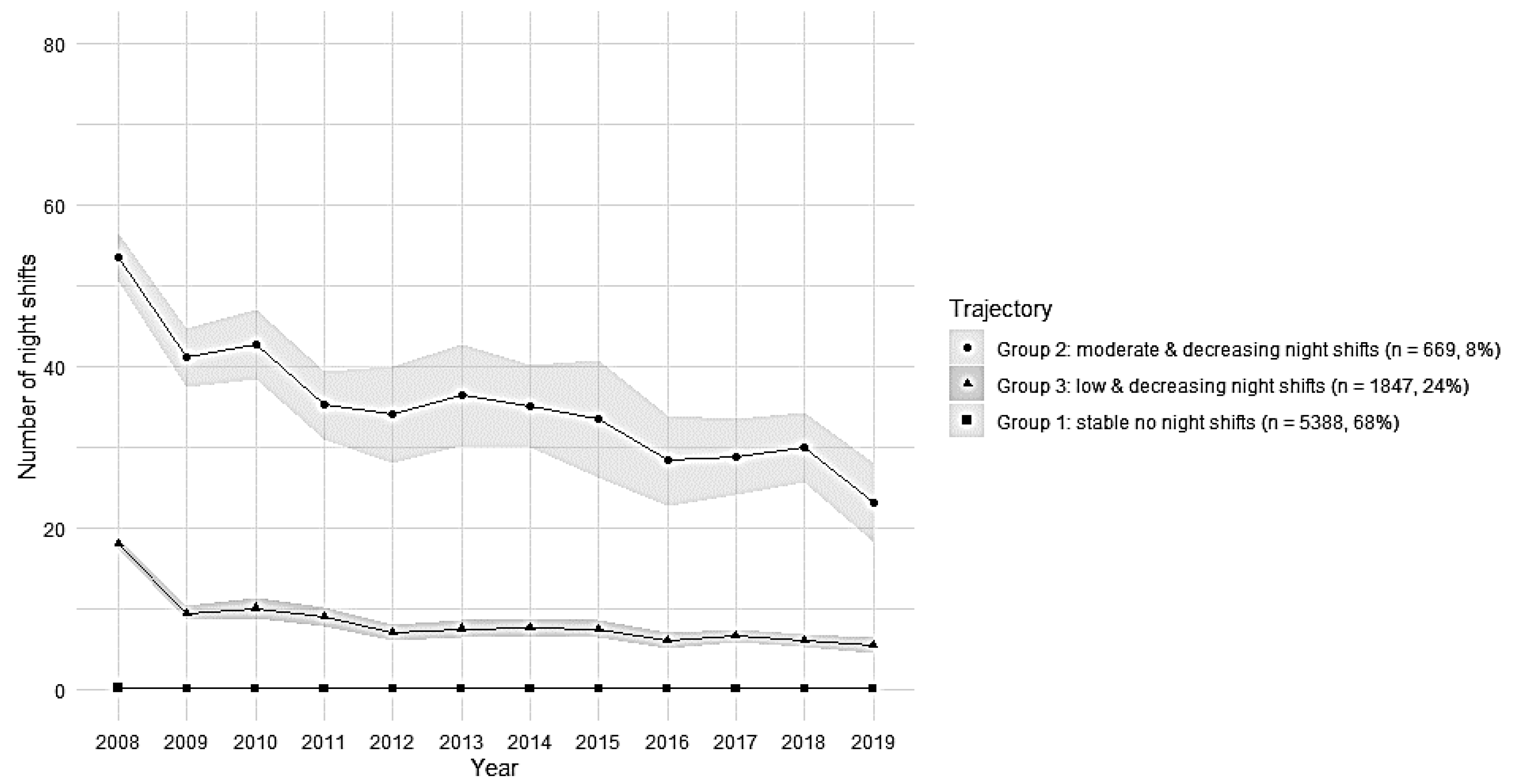 Ijerph 19 08168 g003 550