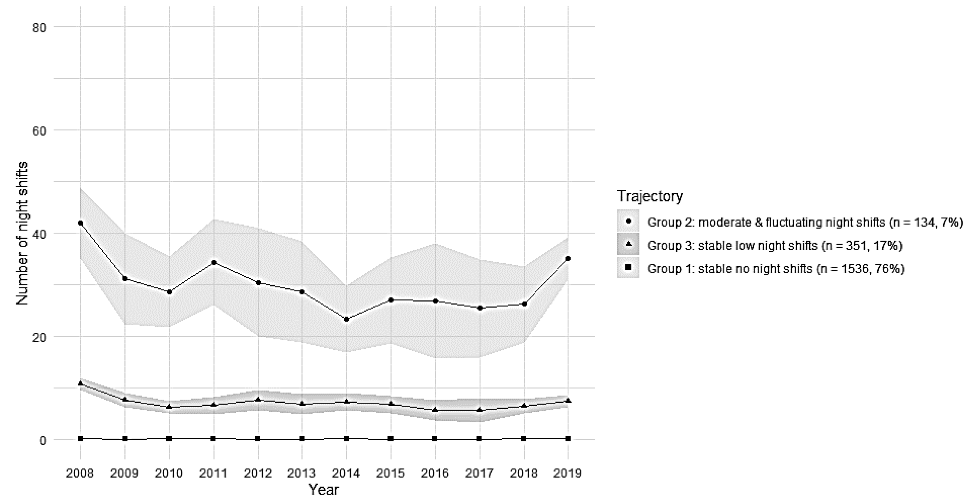 Ijerph 19 08168 g004 550