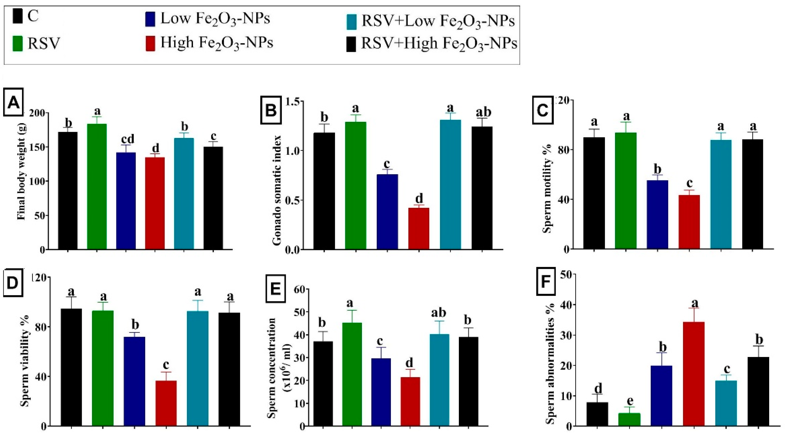 Ijerph 19 08171 g002 550