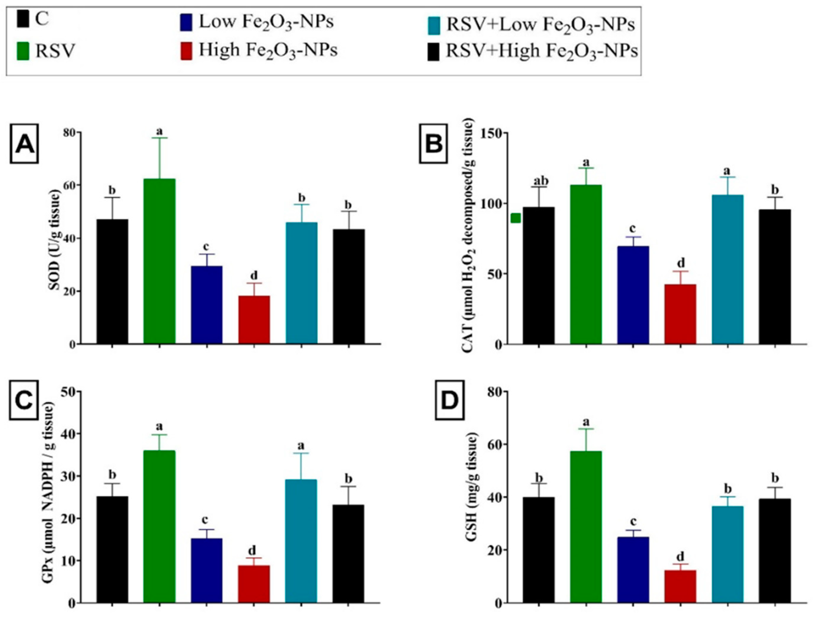 Ijerph 19 08171 g004 550