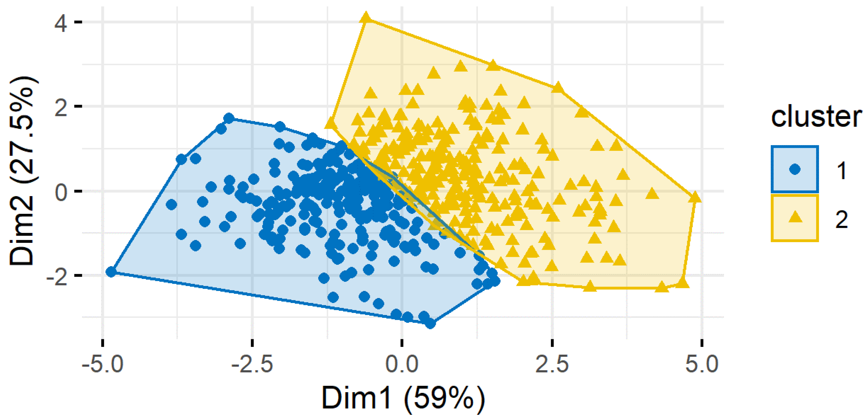 Ijerph 19 08173 g001 550