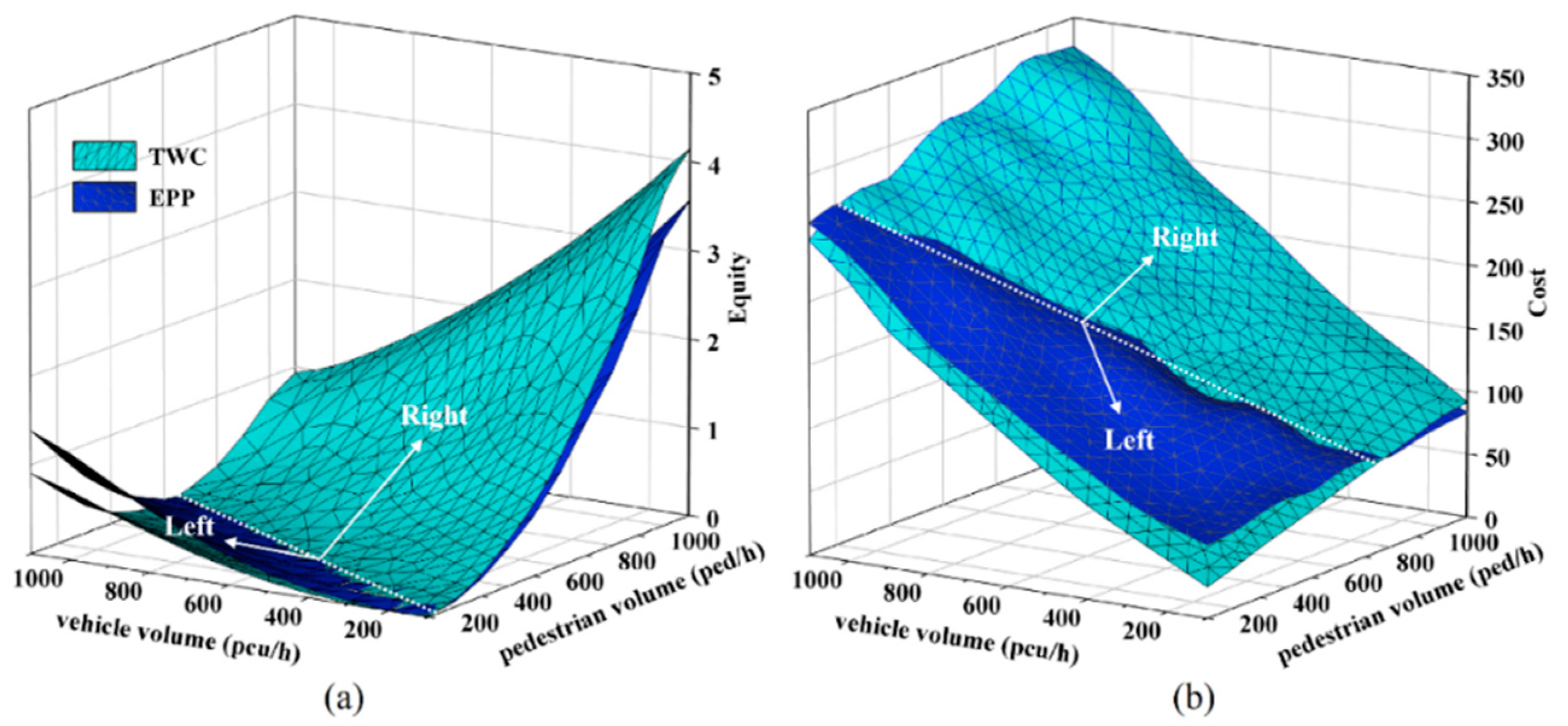 Ijerph 19 08176 g006