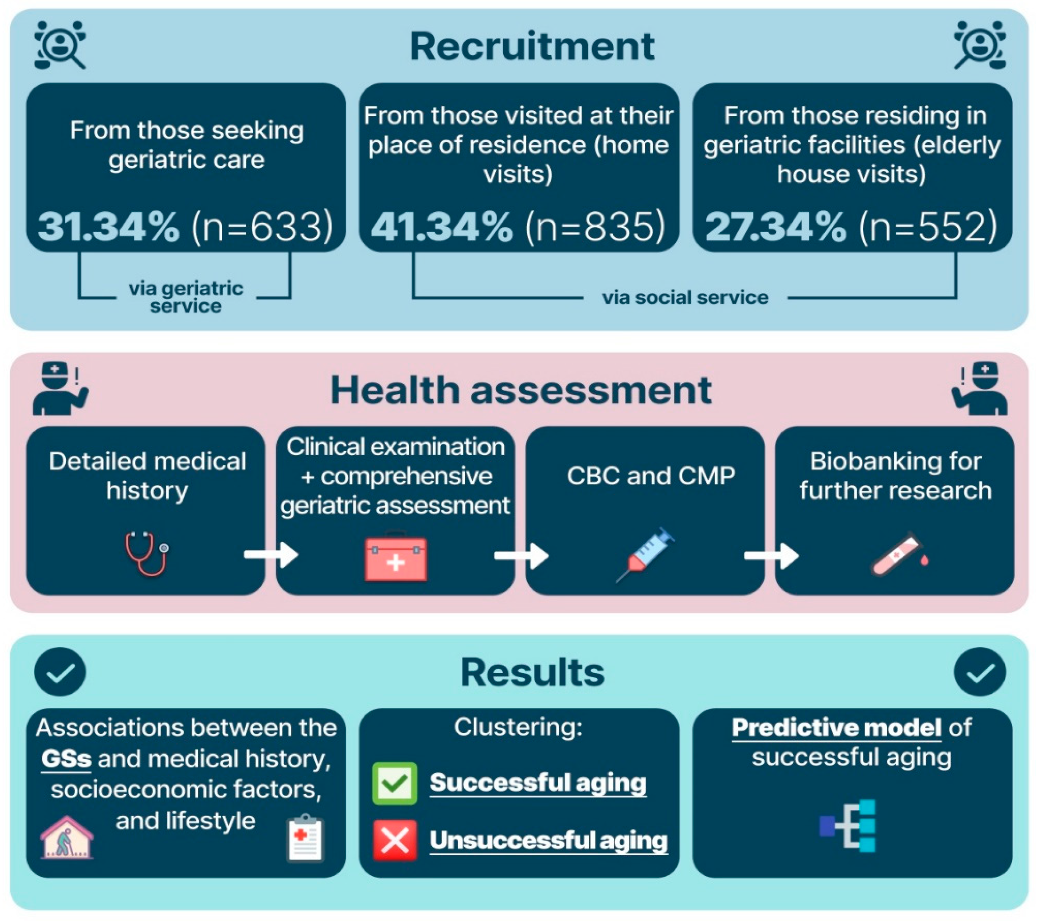 Ijerph 19 08178 g001 Ijerph 19 08178 g001
