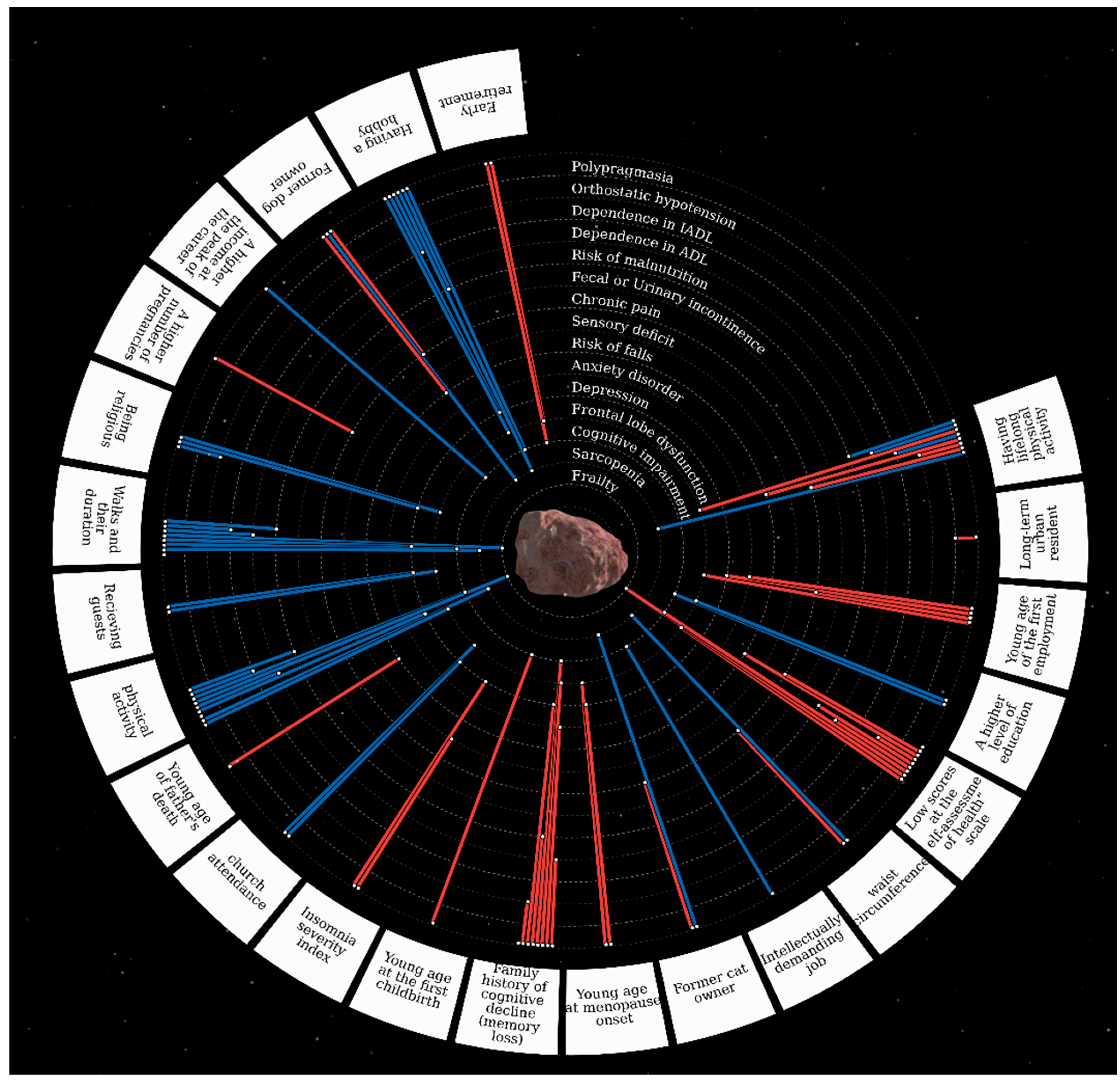 Ijerph 19 08178 g003 Ijerph 19 08178 g003