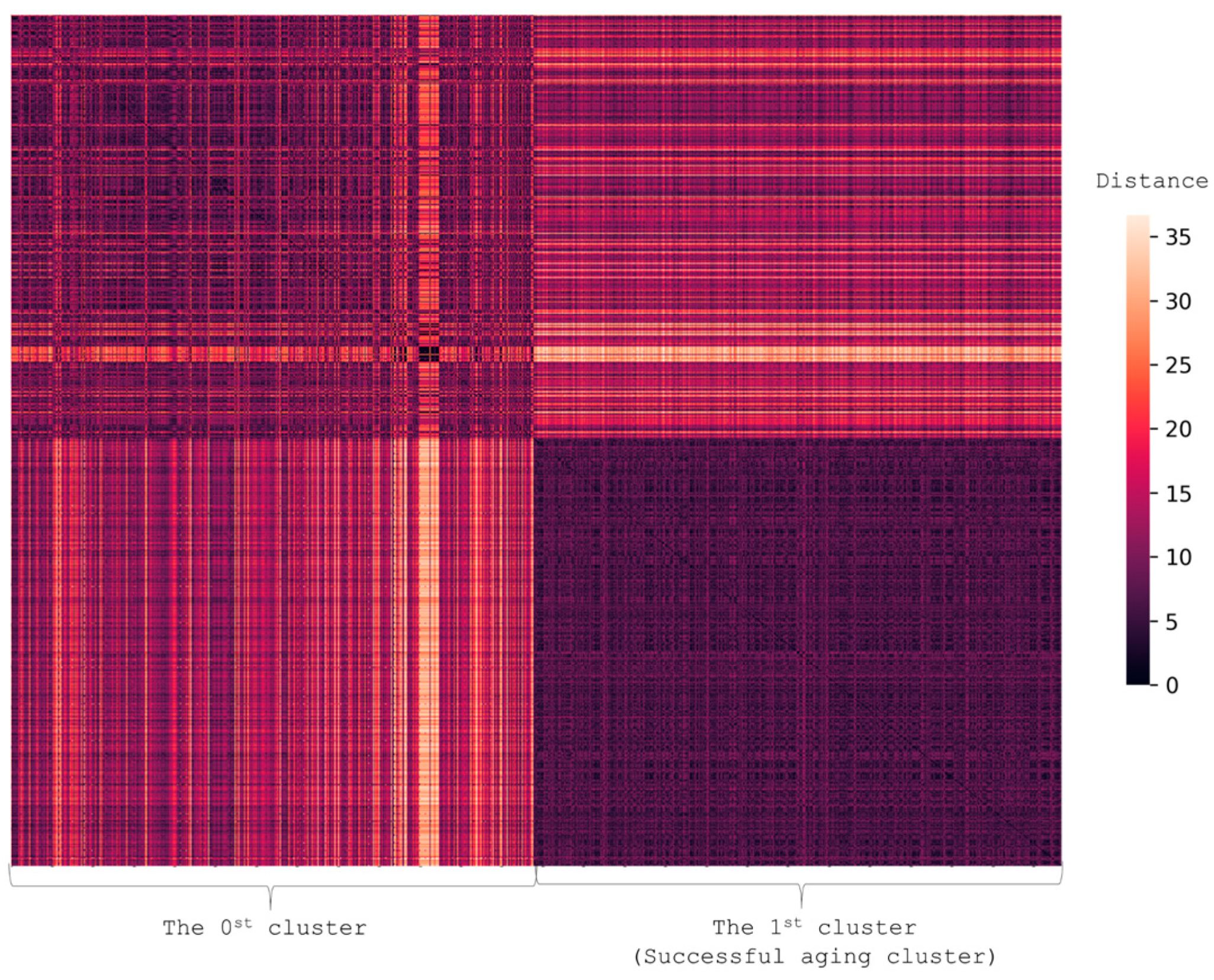 Ijerph 19 08178 g004 Ijerph 19 08178 g004