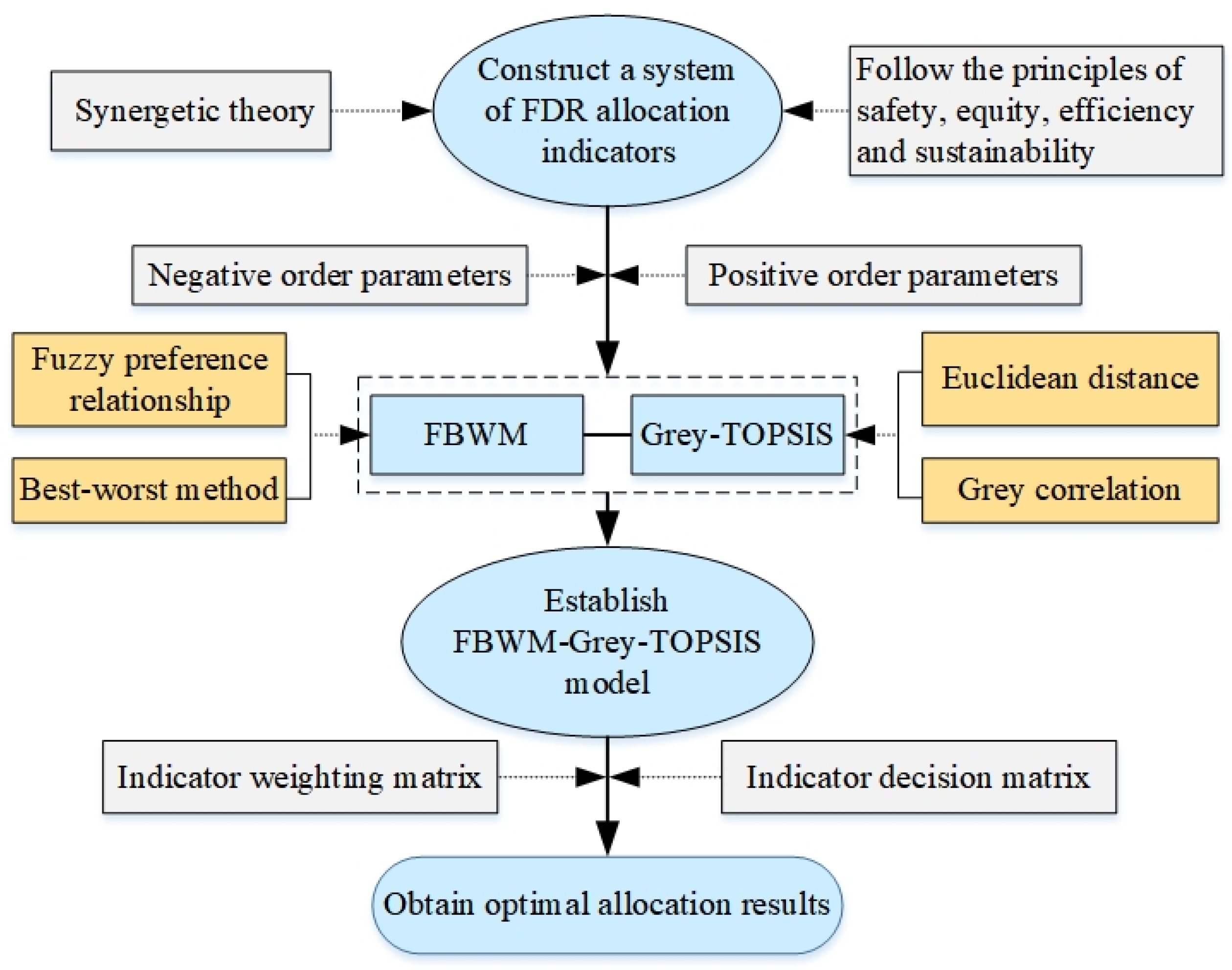 Ijerph 19 08180 g002