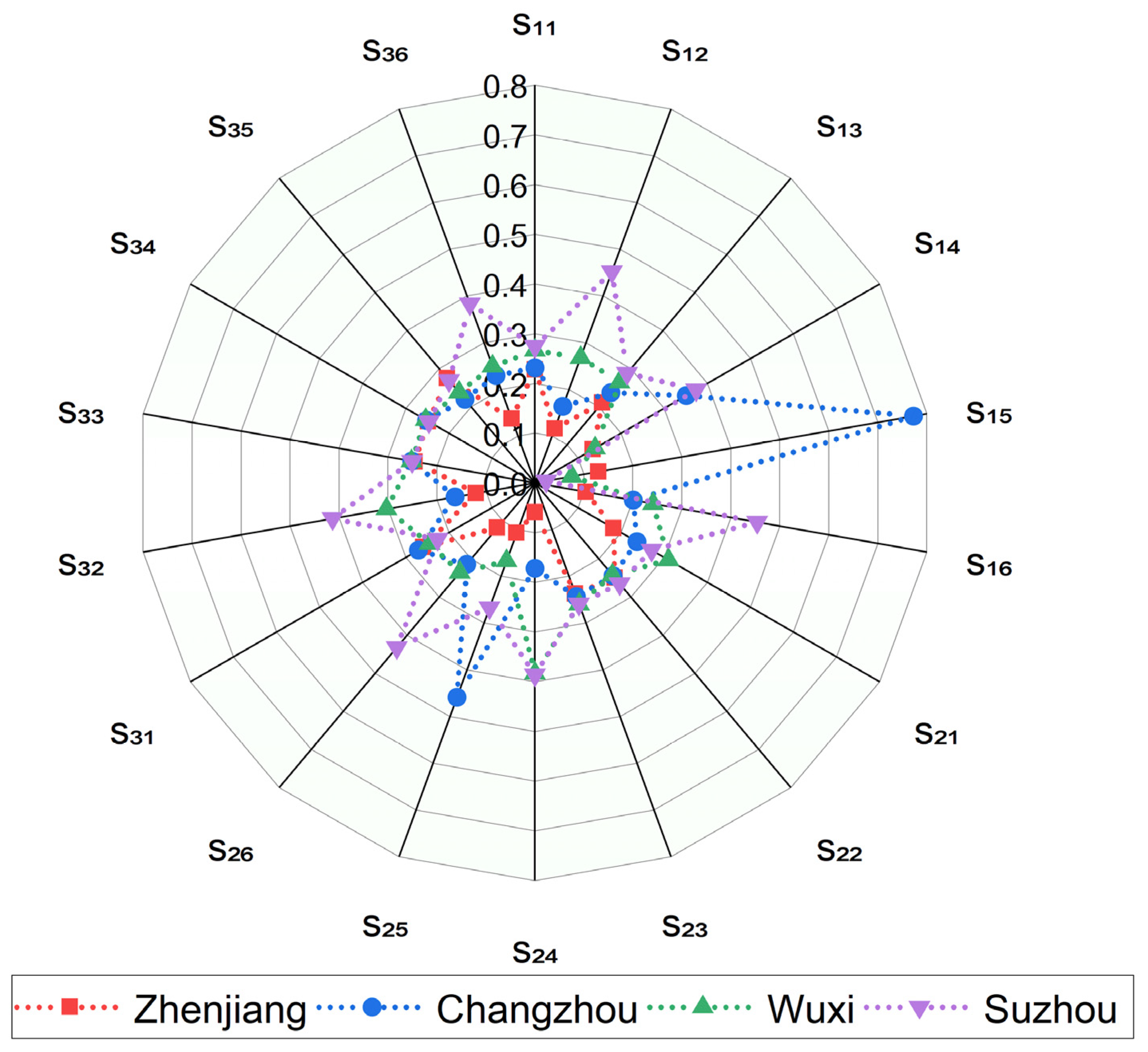 Ijerph 19 08180 g003