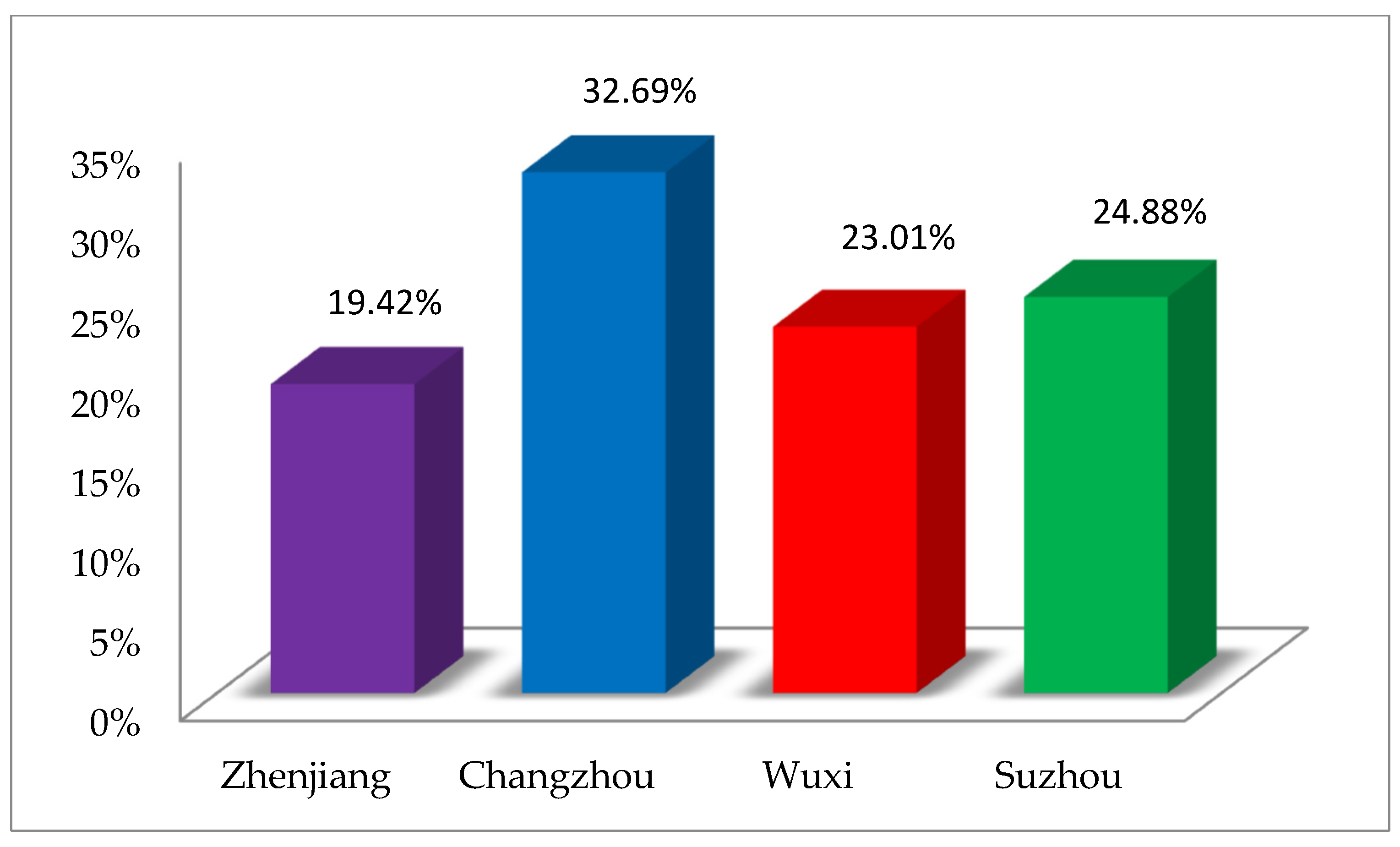 Ijerph 19 08180 g004