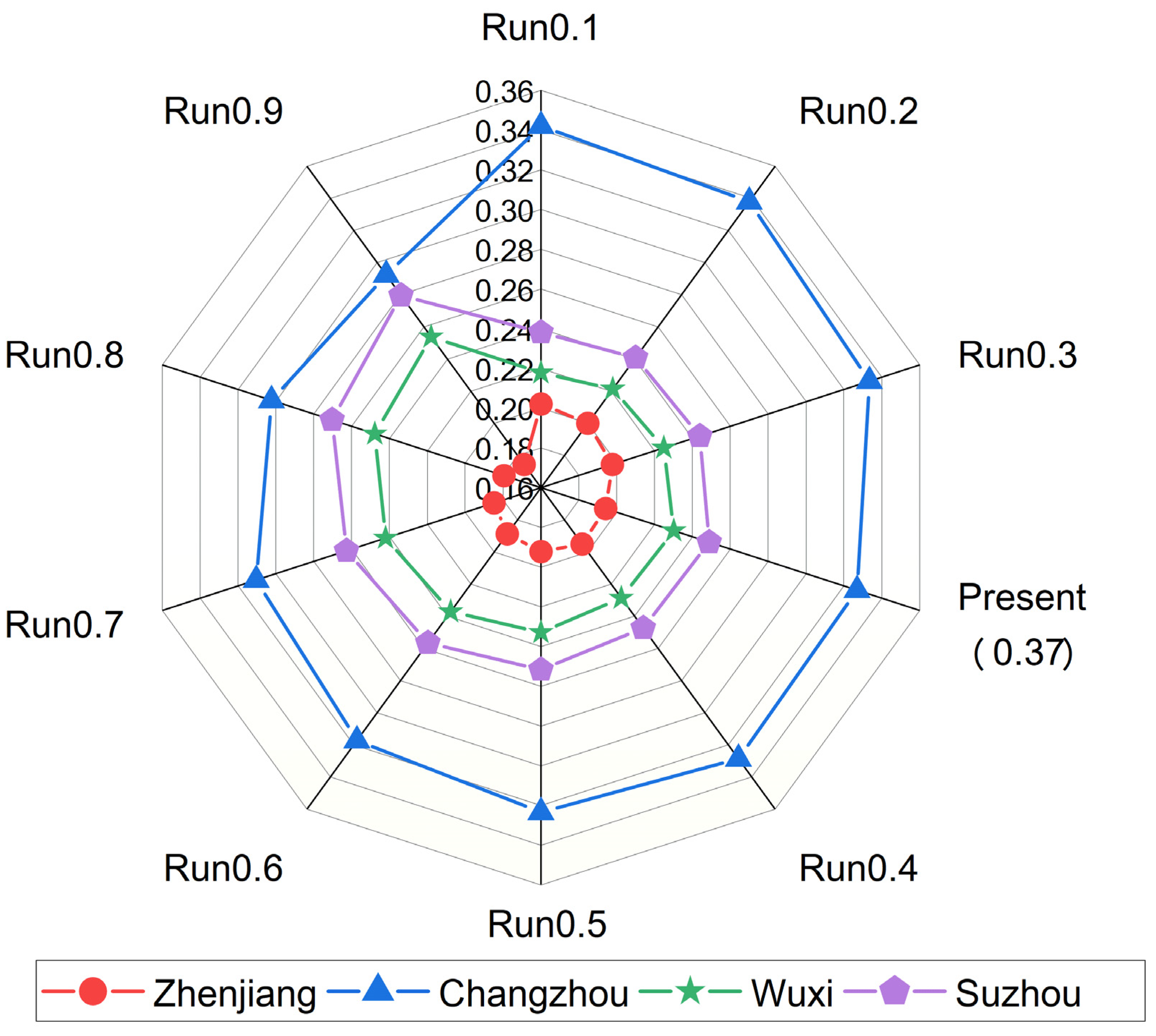 Ijerph 19 08180 g005