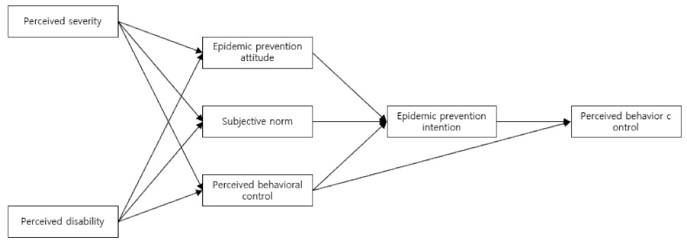 Ijerph 19 08181 g001