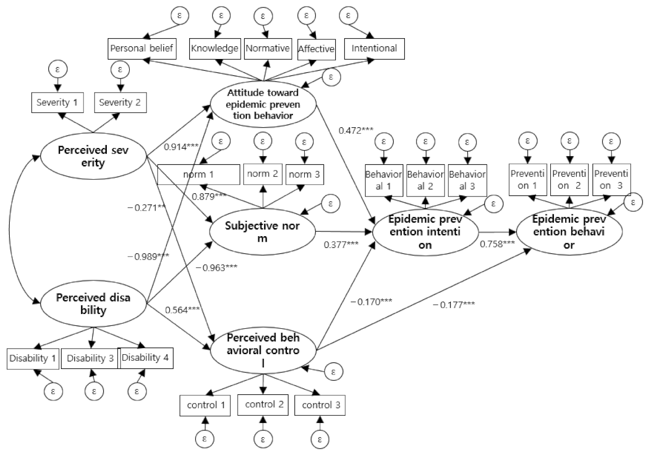 Ijerph 19 08181 g002